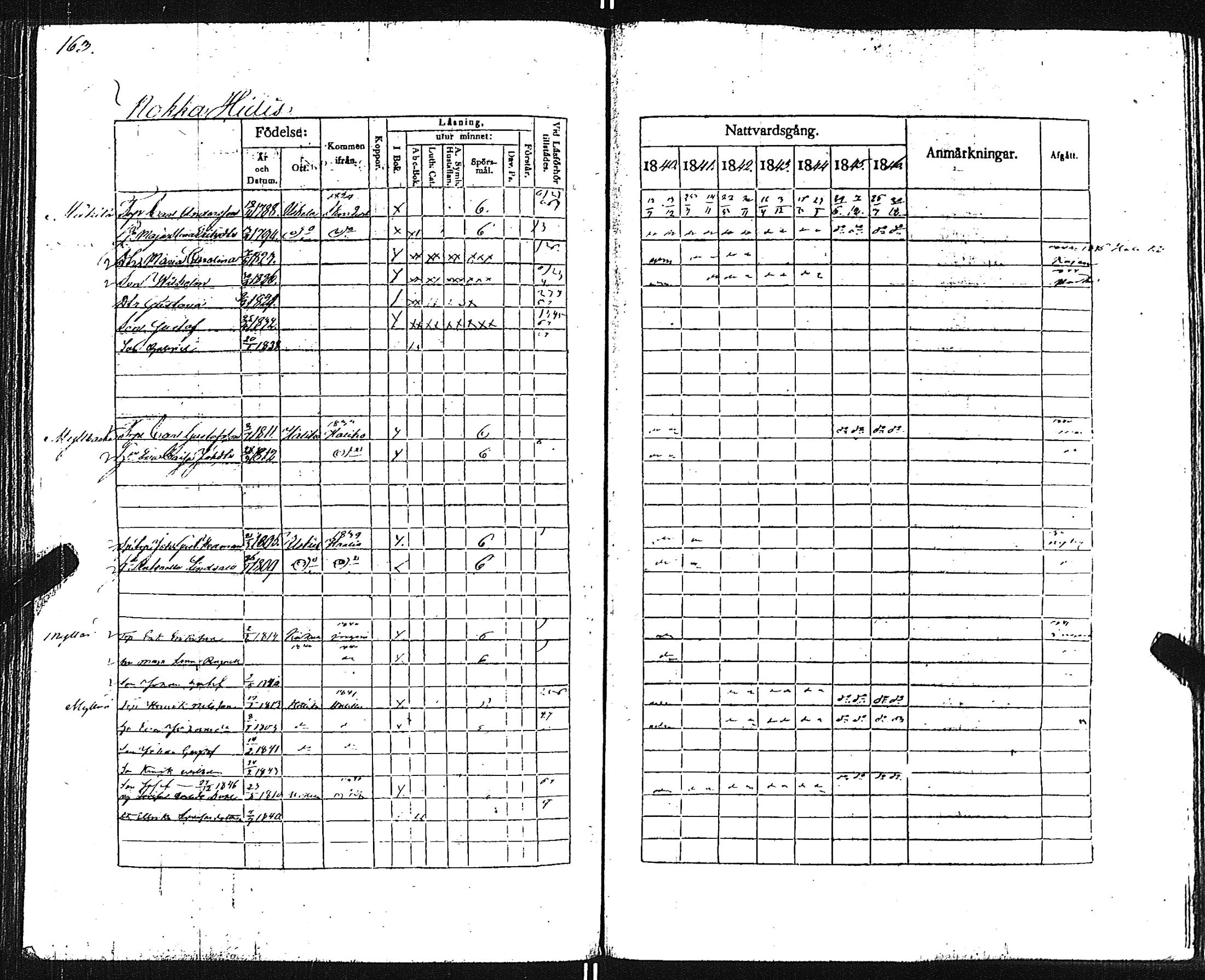 [ ../kirjat/Kirkonkirjat/pertteli/rippikirja_1840-1846_jk1060/kuvat/166.jpg ]