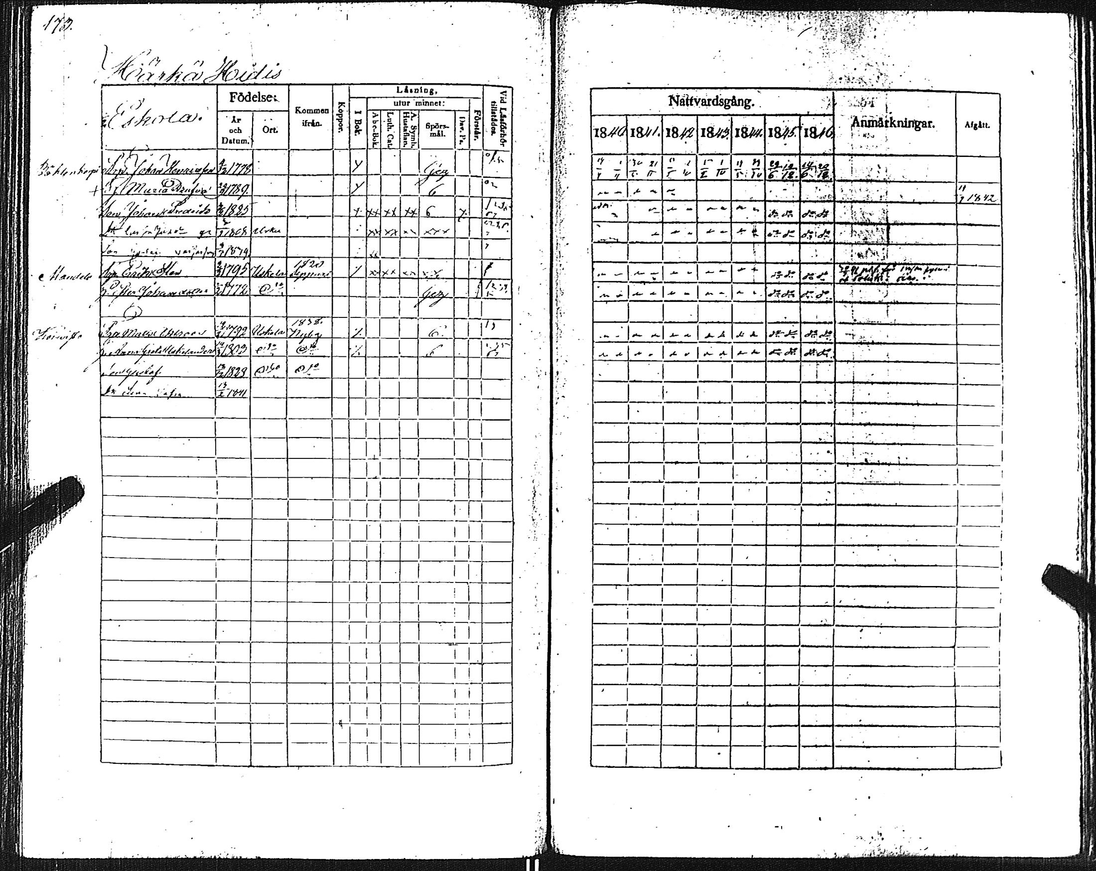 [ ../kirjat/Kirkonkirjat/pertteli/rippikirja_1840-1846_jk1060/kuvat/176.jpg ]