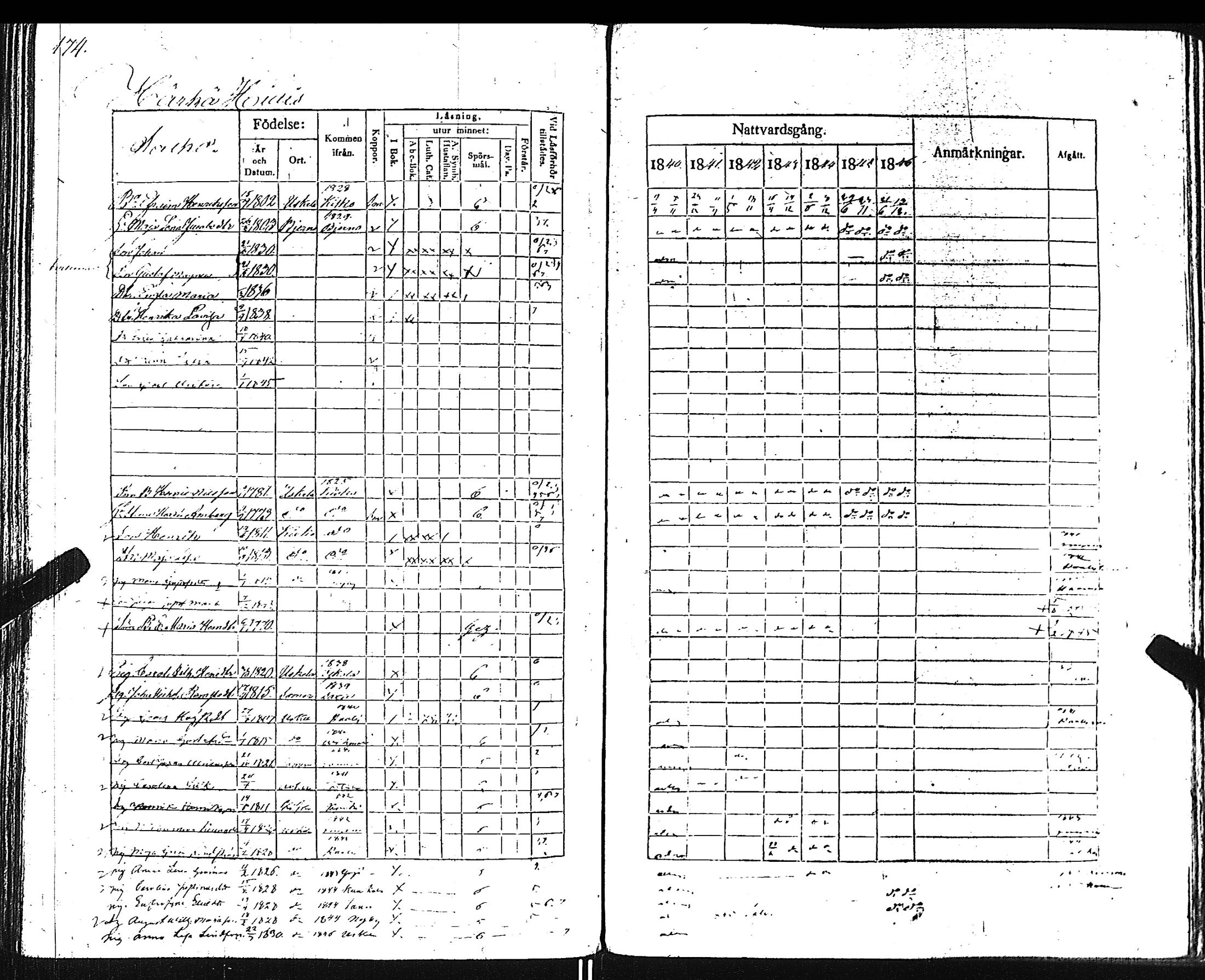 [ ../kirjat/Kirkonkirjat/pertteli/rippikirja_1840-1846_jk1060/kuvat/177.jpg ]