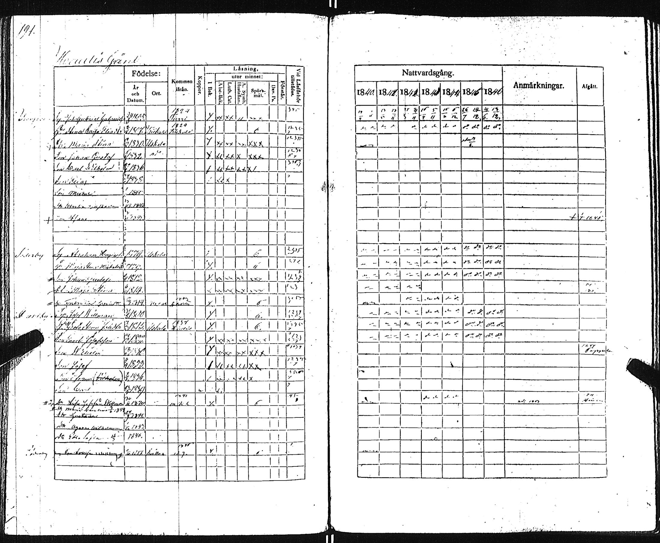 [ ../kirjat/Kirkonkirjat/pertteli/rippikirja_1840-1846_jk1060/kuvat/194.jpg ]