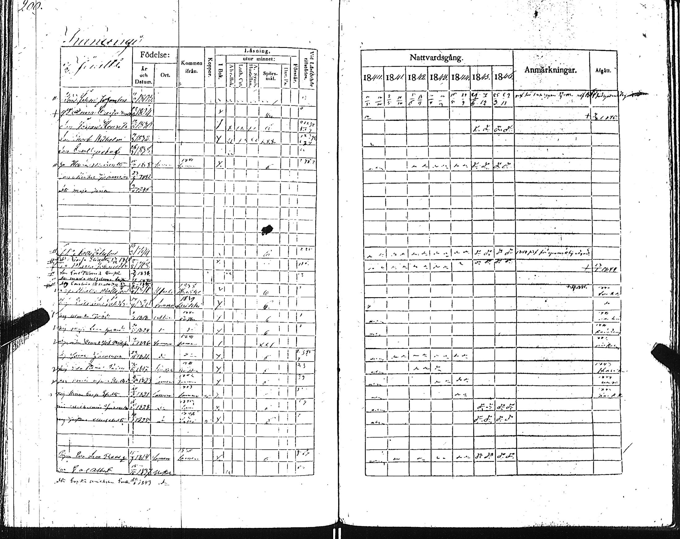 [ ../kirjat/Kirkonkirjat/pertteli/rippikirja_1840-1846_jk1060/kuvat/203.jpg ]