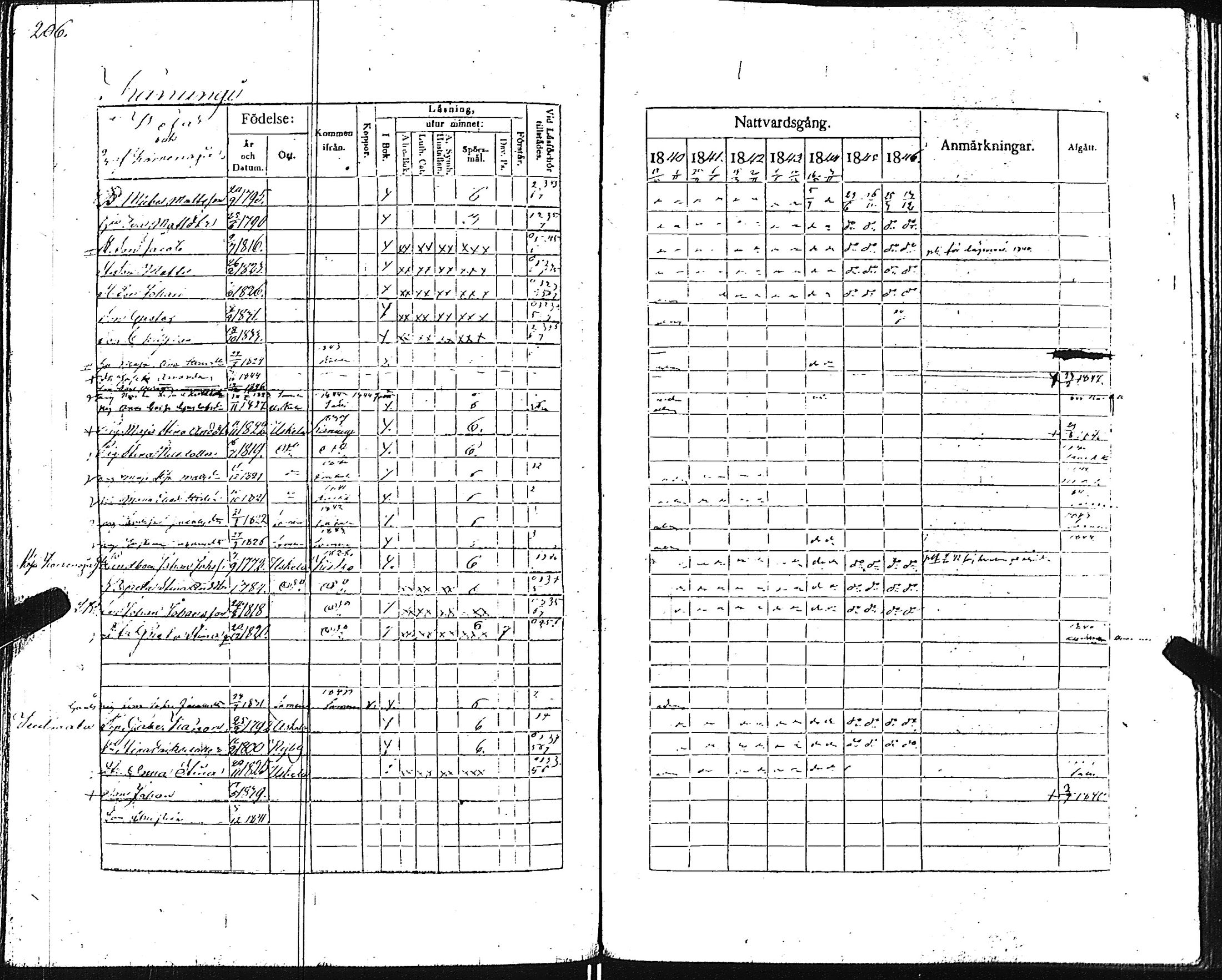 [ ../kirjat/Kirkonkirjat/pertteli/rippikirja_1840-1846_jk1060/kuvat/209.jpg ]