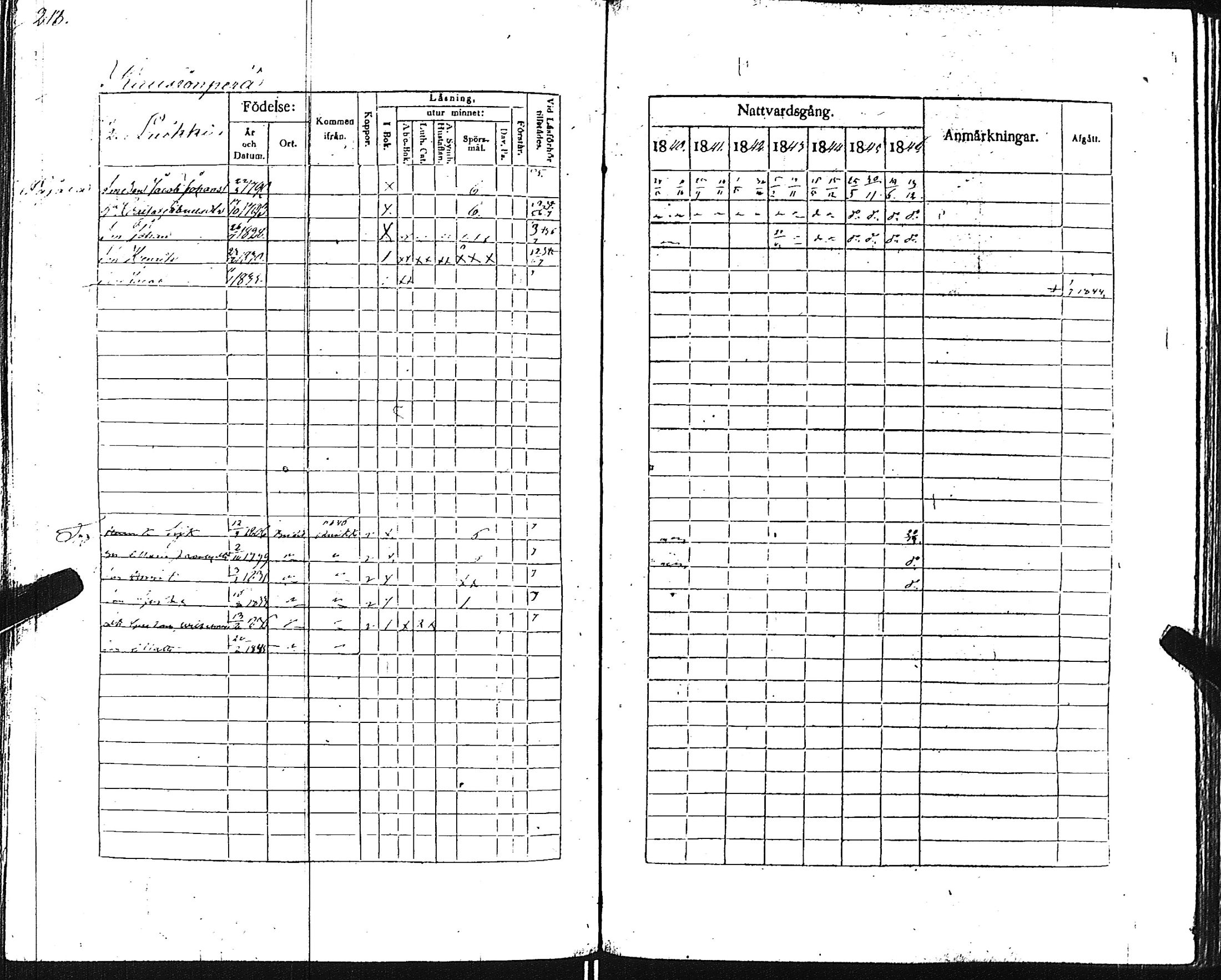 [ ../kirjat/Kirkonkirjat/pertteli/rippikirja_1840-1846_jk1060/kuvat/216.jpg ]