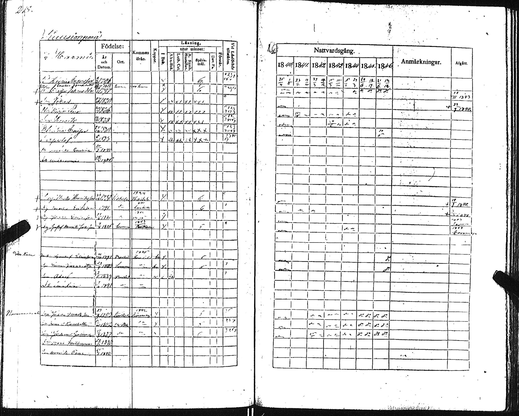[ ../kirjat/Kirkonkirjat/pertteli/rippikirja_1840-1846_jk1060/kuvat/221.jpg ]