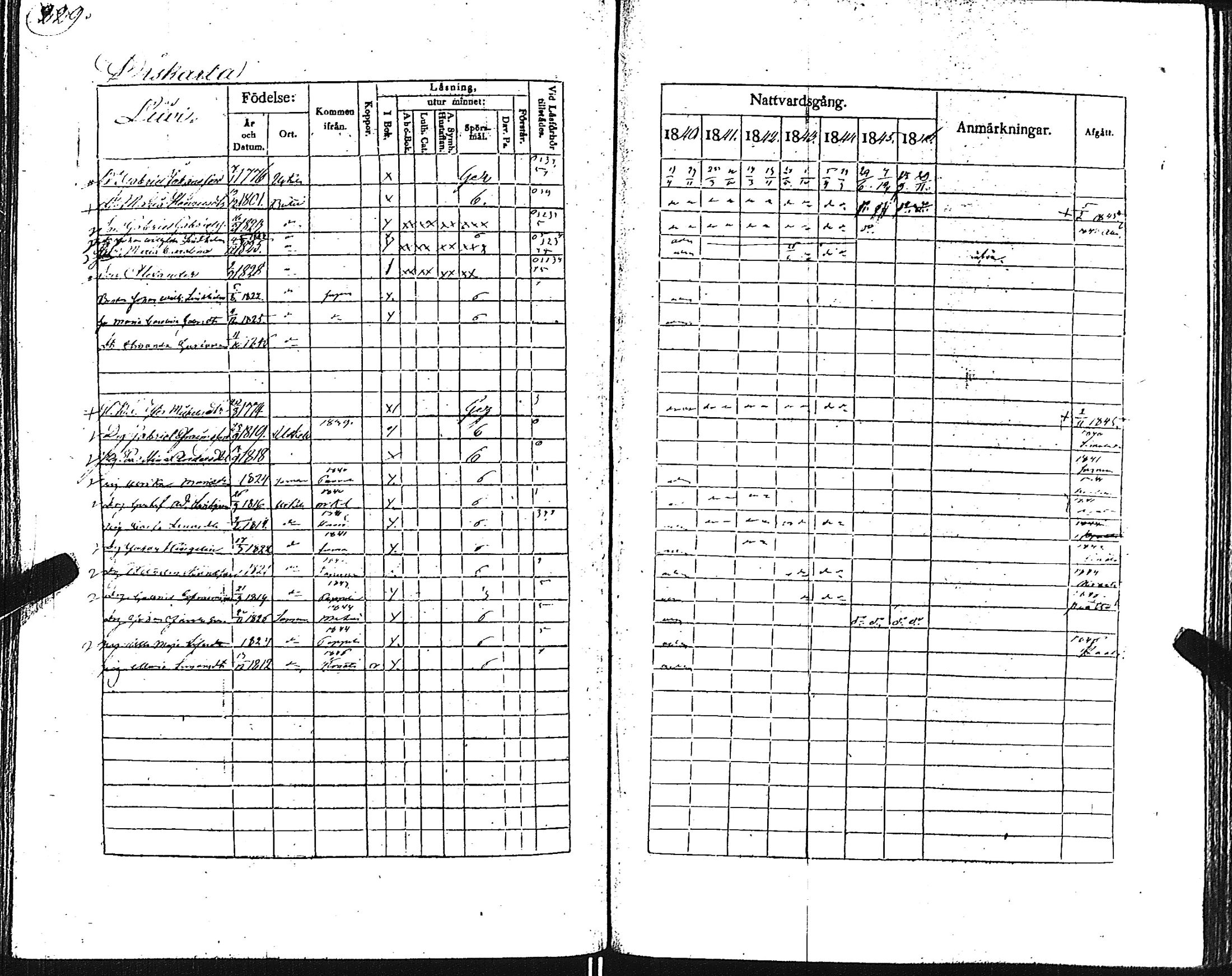 [ ../kirjat/Kirkonkirjat/pertteli/rippikirja_1840-1846_jk1060/kuvat/234.jpg ]