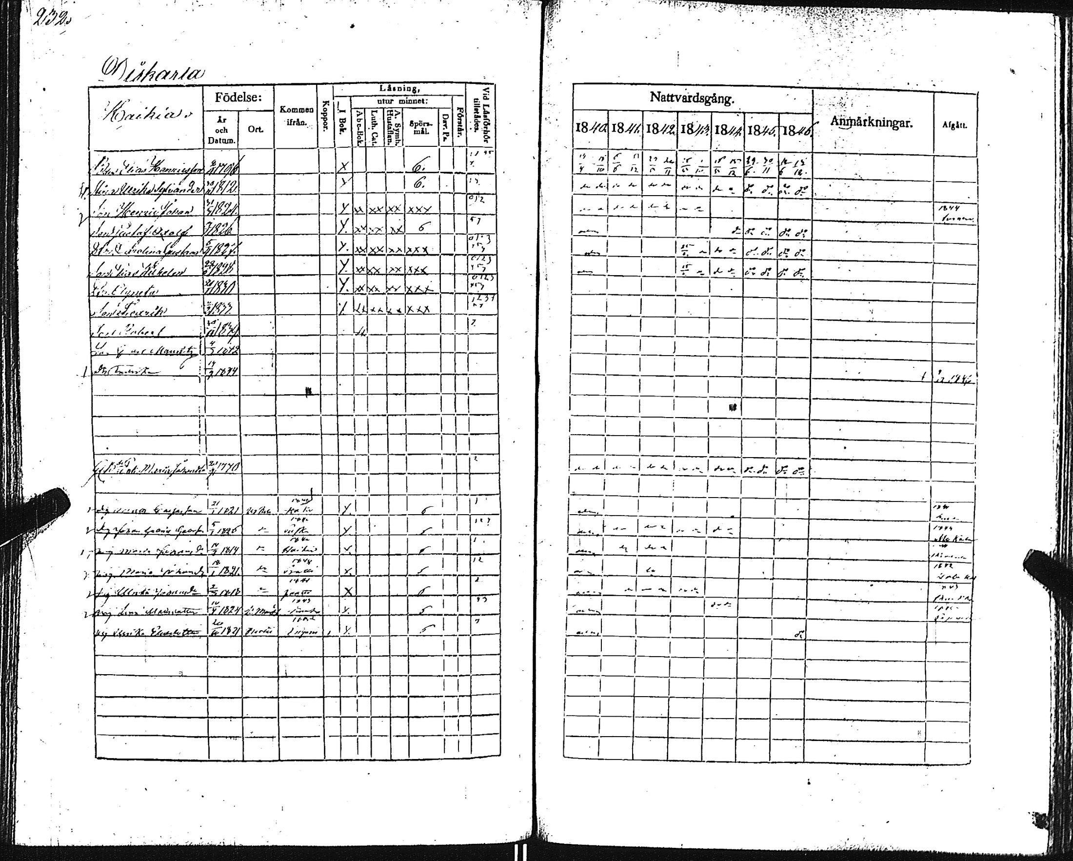 [ ../kirjat/Kirkonkirjat/pertteli/rippikirja_1840-1846_jk1060/kuvat/237.jpg ]