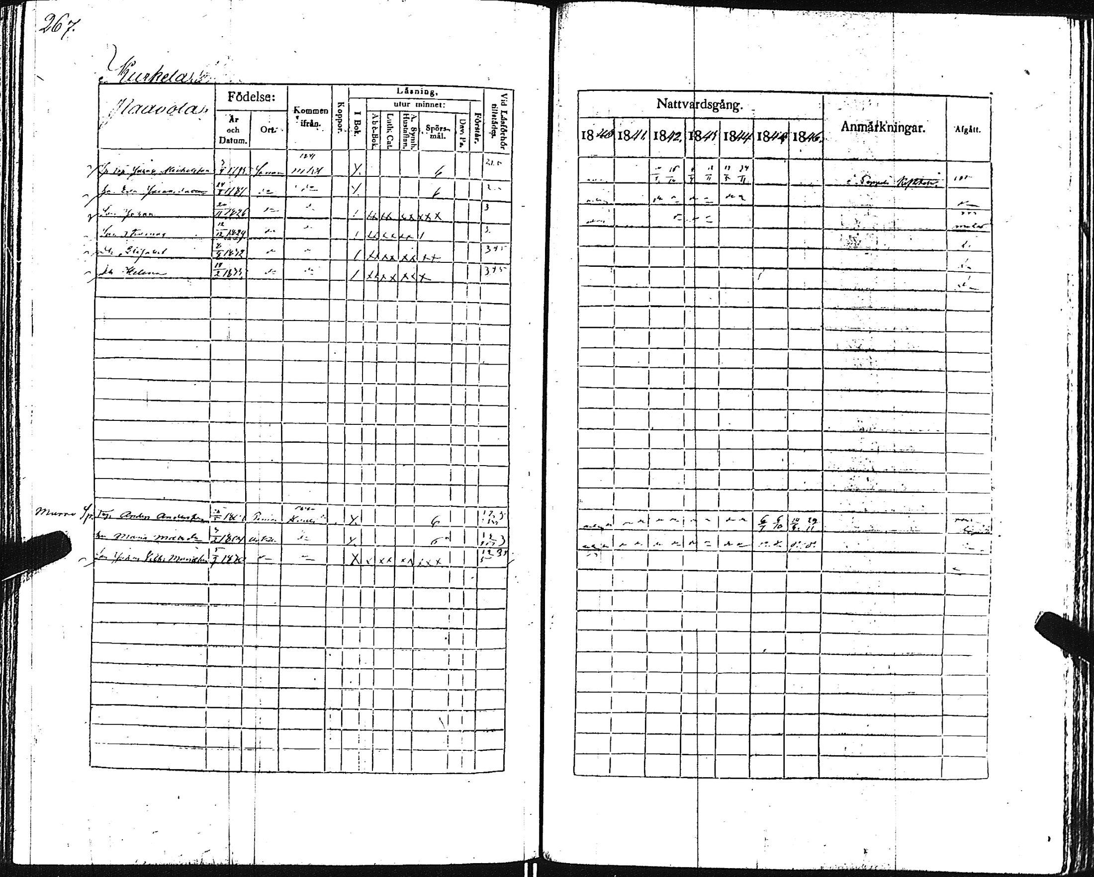 [ ../kirjat/Kirkonkirjat/pertteli/rippikirja_1840-1846_jk1060/kuvat/272.jpg ]