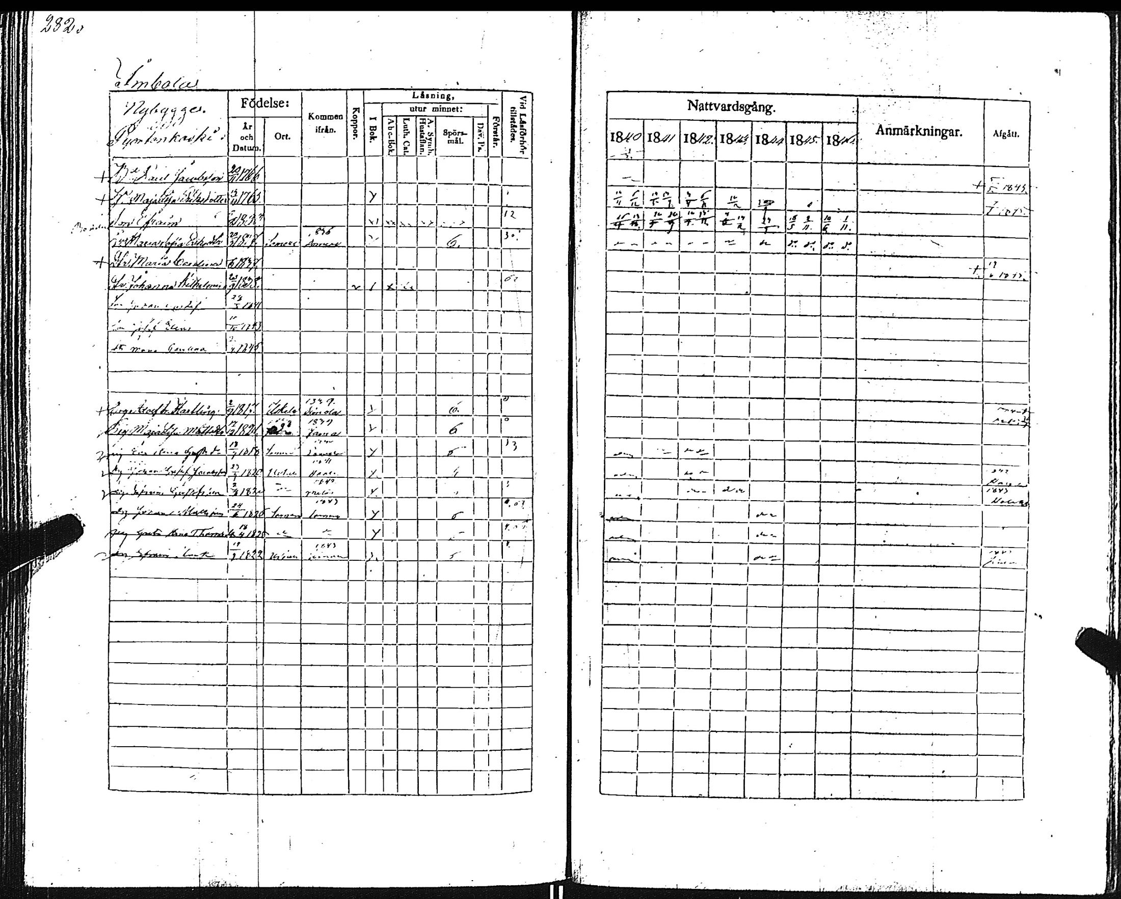 [ ../kirjat/Kirkonkirjat/pertteli/rippikirja_1840-1846_jk1060/kuvat/287.jpg ]