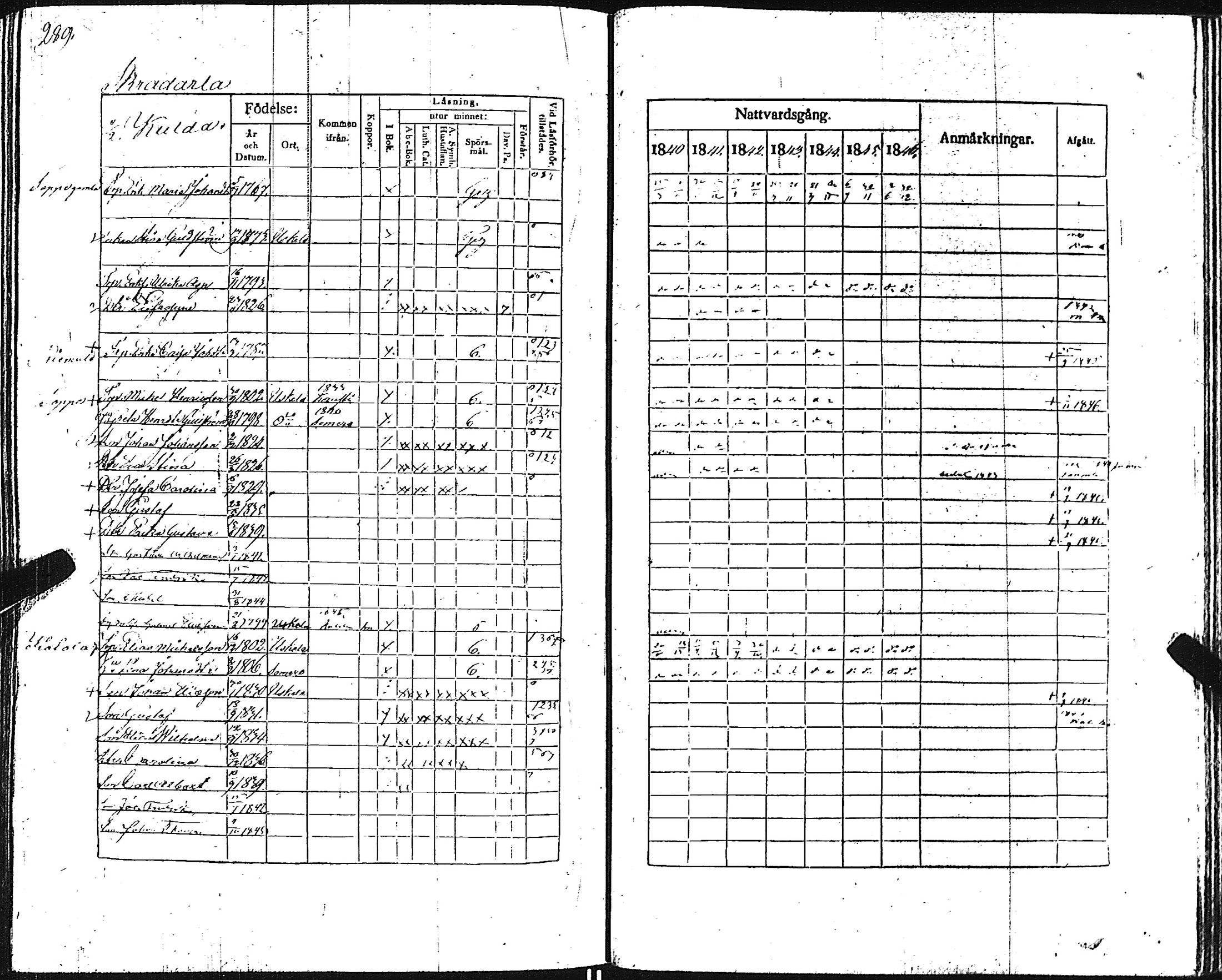 [ ../kirjat/Kirkonkirjat/pertteli/rippikirja_1840-1846_jk1060/kuvat/294.jpg ]