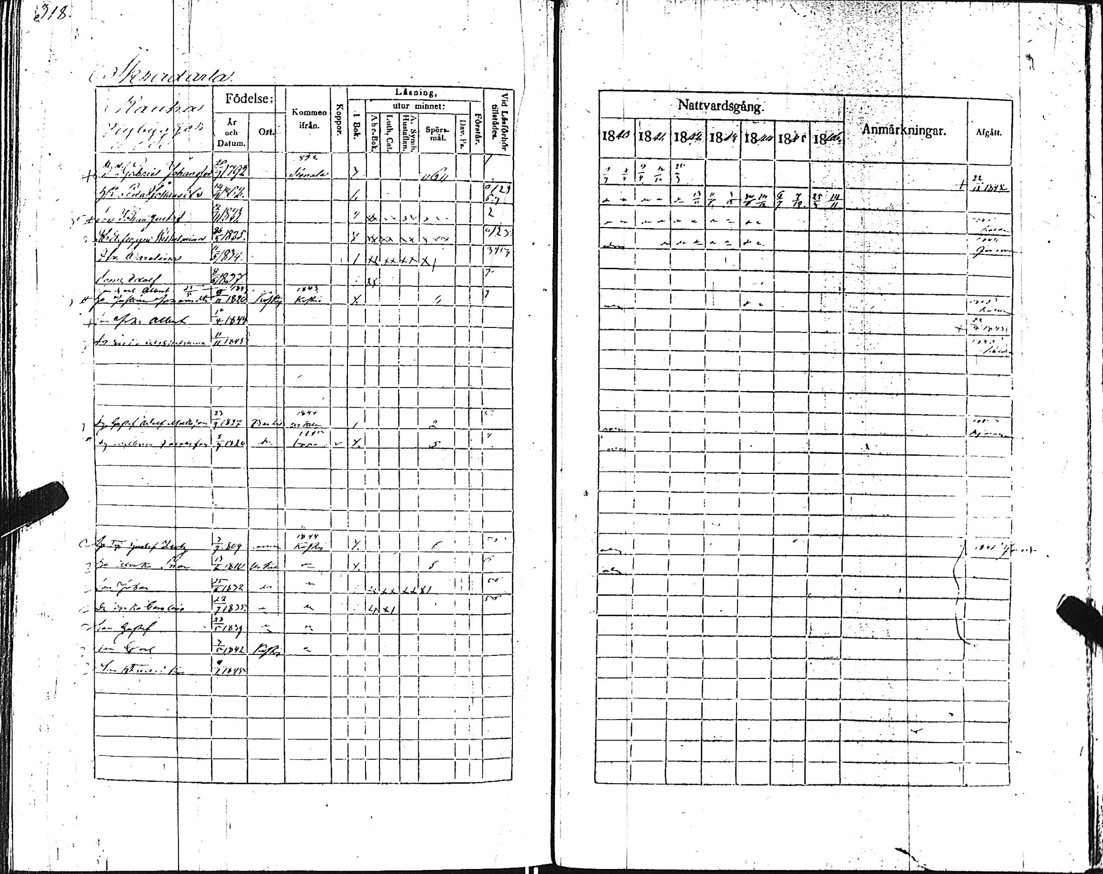 [ ../kirjat/Kirkonkirjat/pertteli/rippikirja_1840-1846_jk1060/kuvat/323.jpg ]