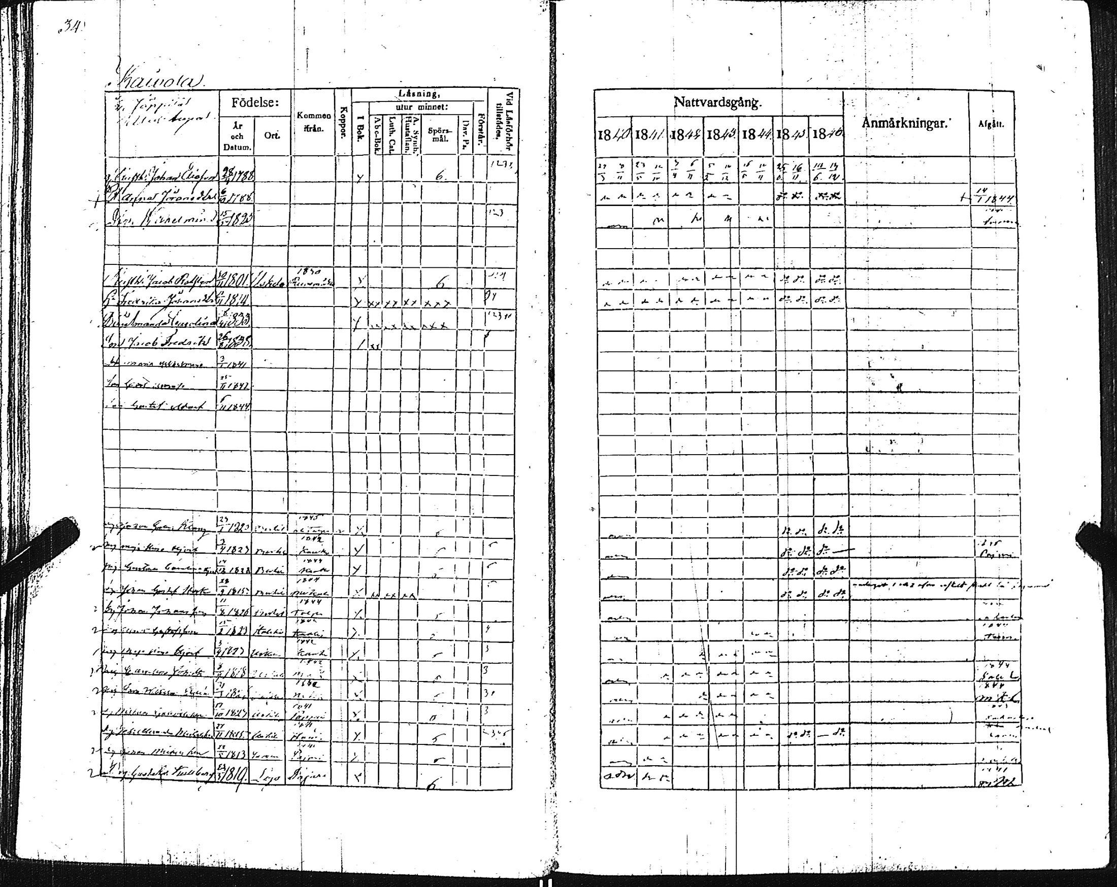 [ ../kirjat/Kirkonkirjat/pertteli/rippikirja_1840-1846_jk1060/kuvat/36.jpg ]