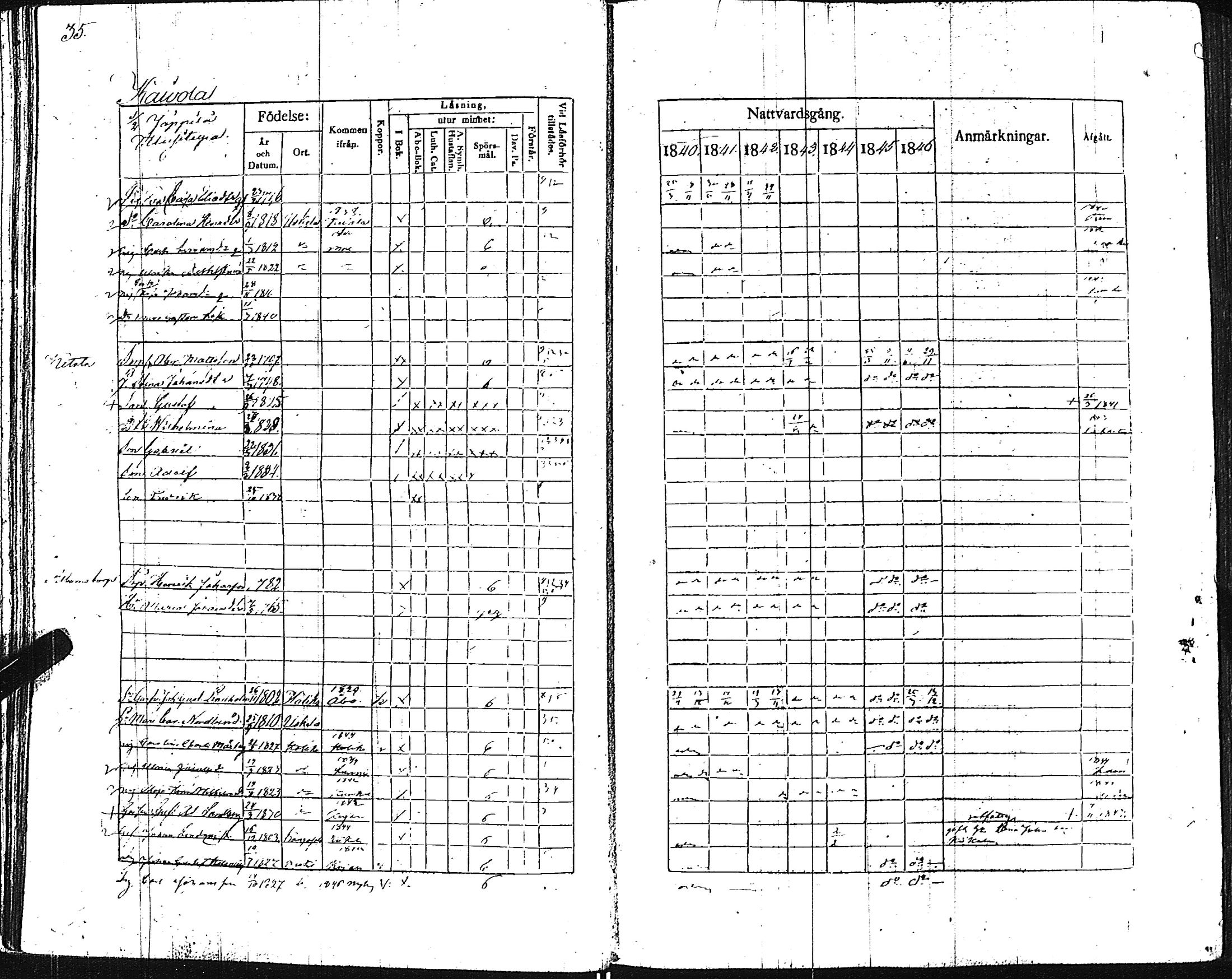[ ../kirjat/Kirkonkirjat/pertteli/rippikirja_1840-1846_jk1060/kuvat/37.jpg ]