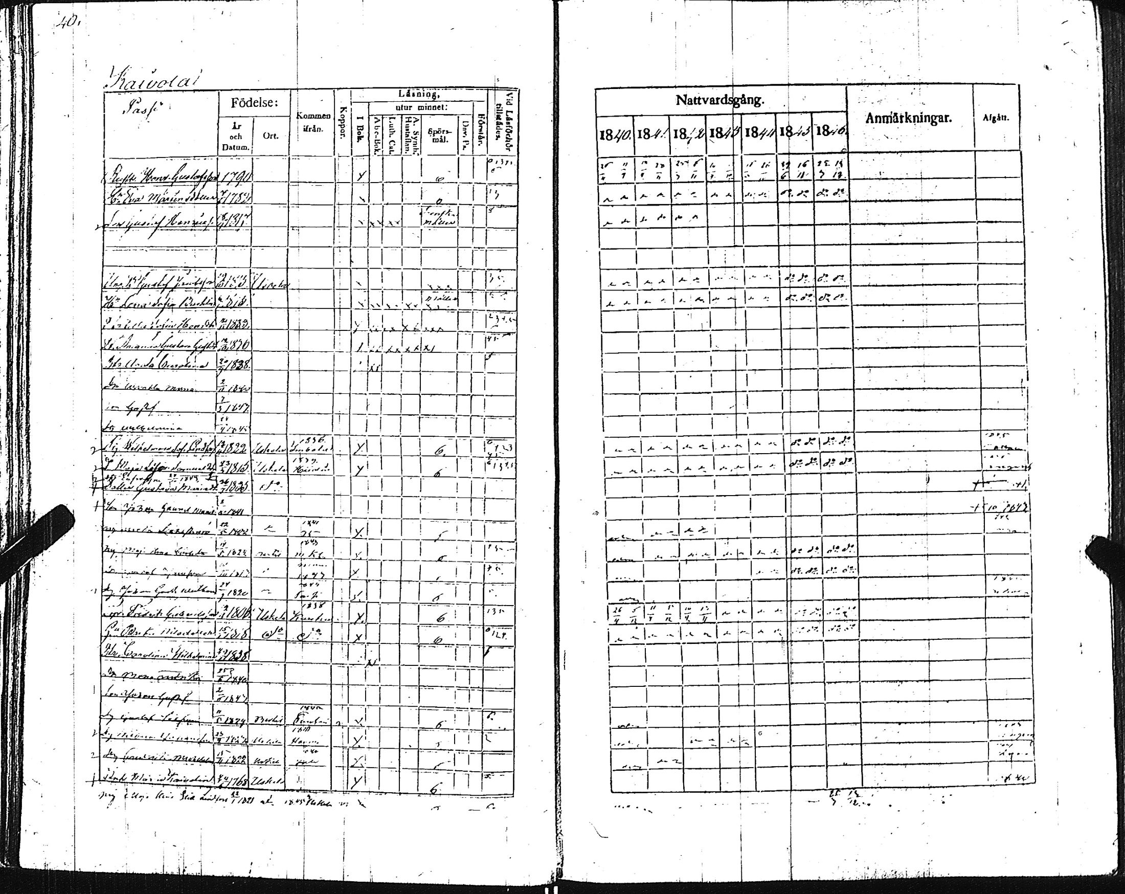 [ ../kirjat/Kirkonkirjat/pertteli/rippikirja_1840-1846_jk1060/kuvat/42.jpg ]