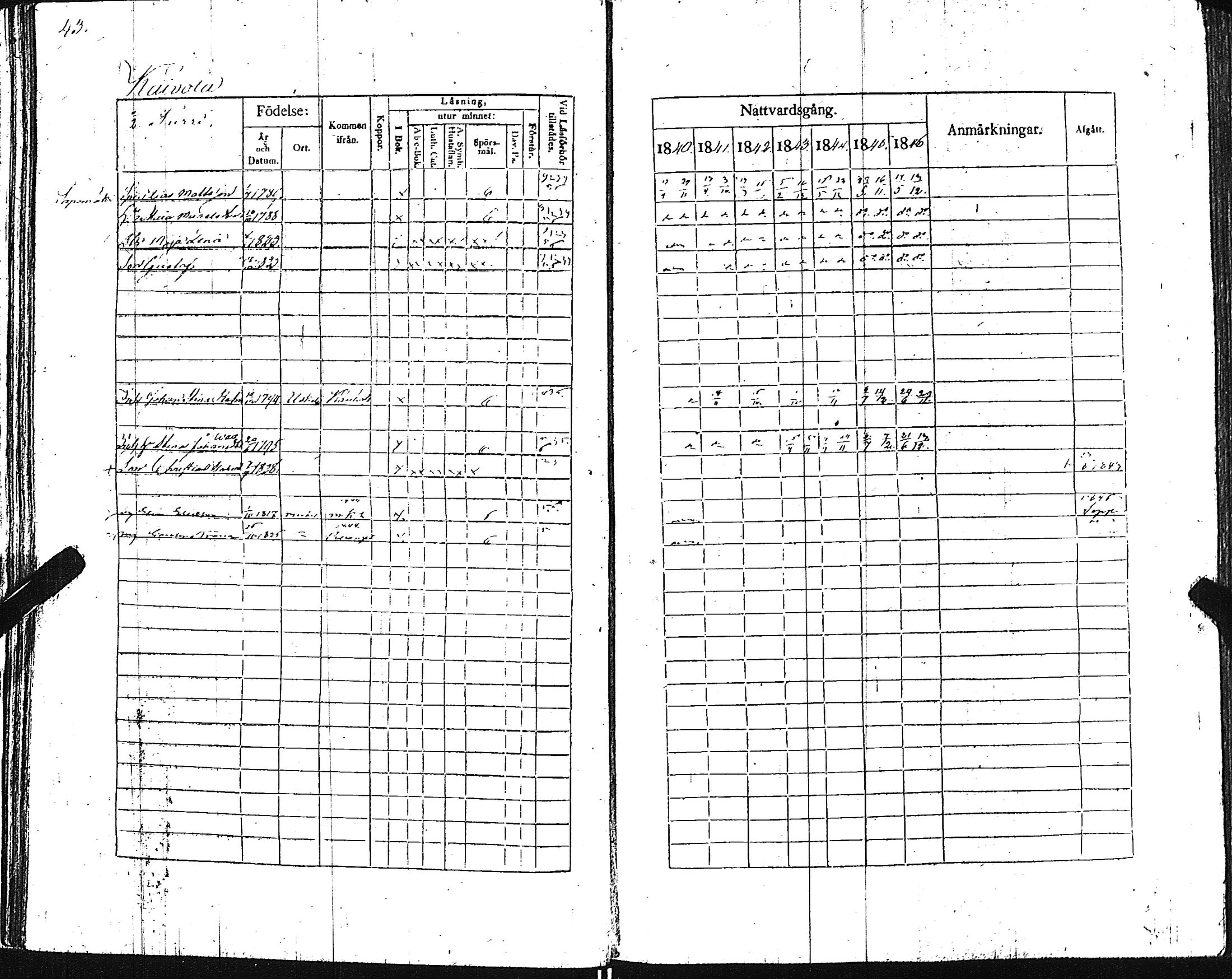 [ ../kirjat/Kirkonkirjat/pertteli/rippikirja_1840-1846_jk1060/kuvat/45.jpg ]