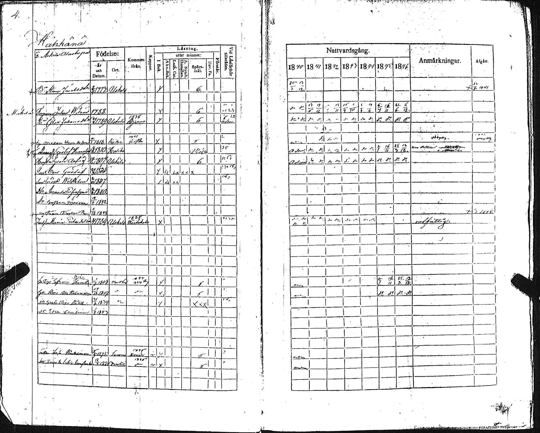 [ ../kirjat/Kirkonkirjat/pertteli/rippikirja_1840-1846_jk1060/kuvat/6.jpg ]
