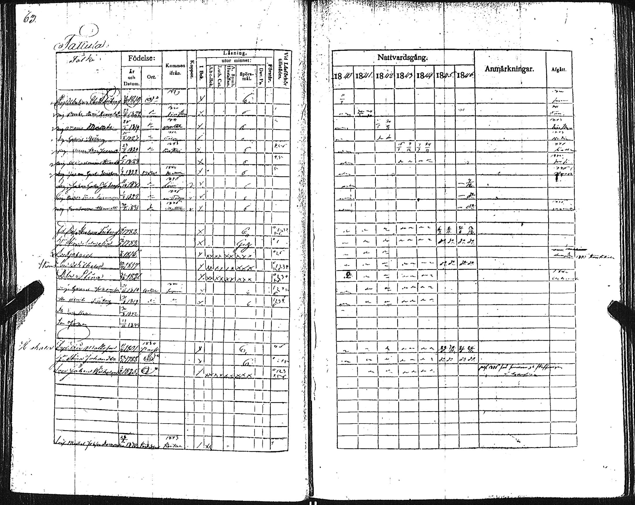 [ ../kirjat/Kirkonkirjat/pertteli/rippikirja_1840-1846_jk1060/kuvat/65.jpg ]