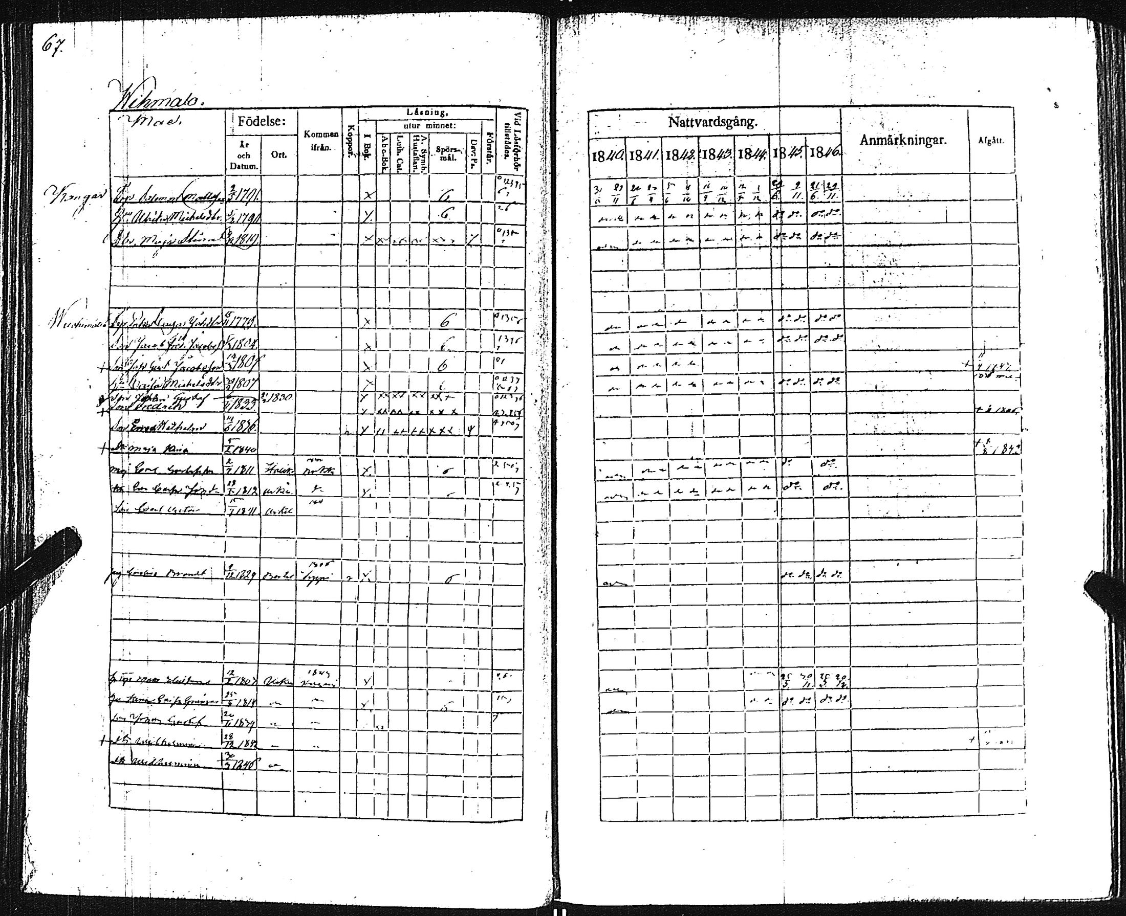 [ ../kirjat/Kirkonkirjat/pertteli/rippikirja_1840-1846_jk1060/kuvat/69.jpg ]