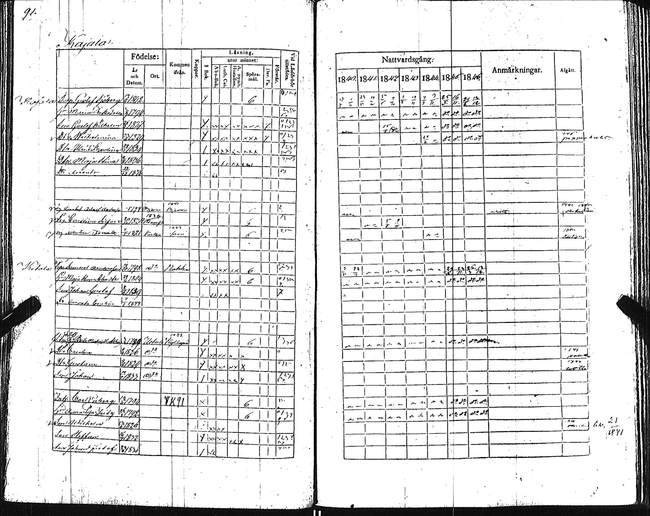 [ ../kirjat/Kirkonkirjat/pertteli/rippikirja_1840-1846_jk1060/kuvat/93.jpg ]