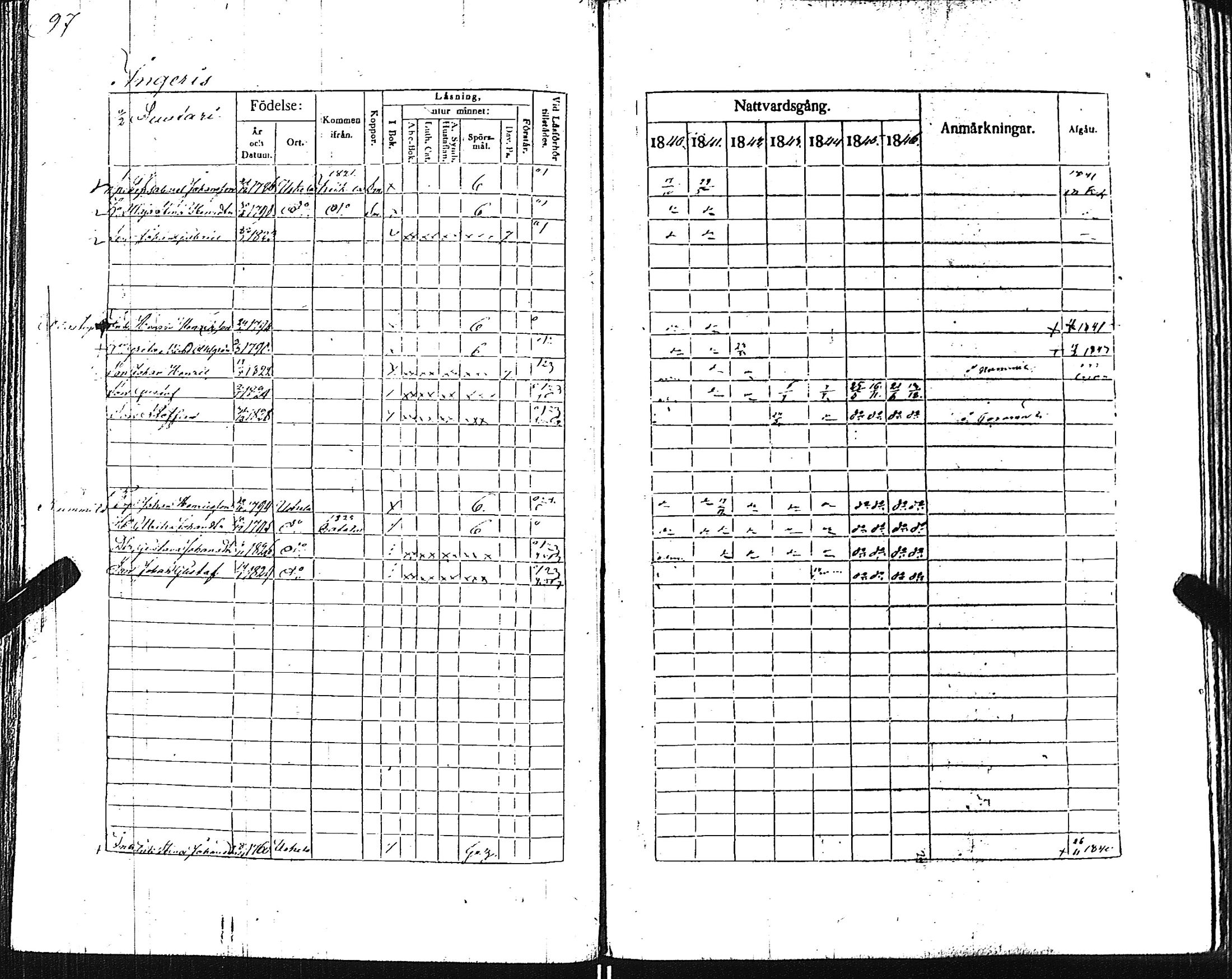 [ ../kirjat/Kirkonkirjat/pertteli/rippikirja_1840-1846_jk1060/kuvat/99.jpg ]
