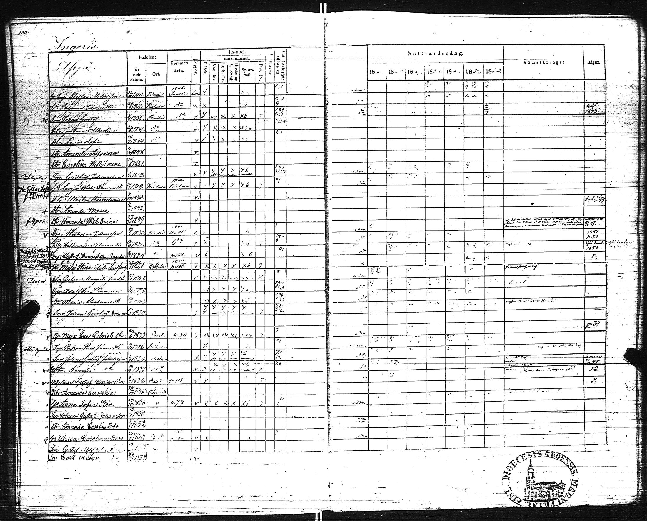 [ ../kirjat/Kirkonkirjat/pertteli/rippikirja_1847-1853_jk1060-1061/kuvat/103.jpg ]