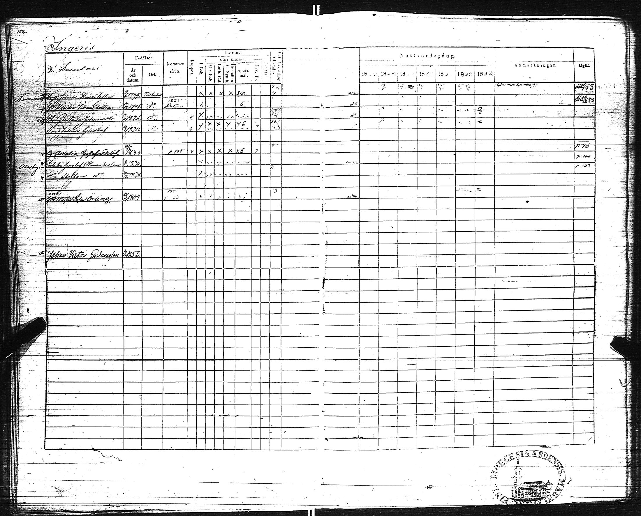 [ ../kirjat/Kirkonkirjat/pertteli/rippikirja_1847-1853_jk1060-1061/kuvat/105.jpg ]