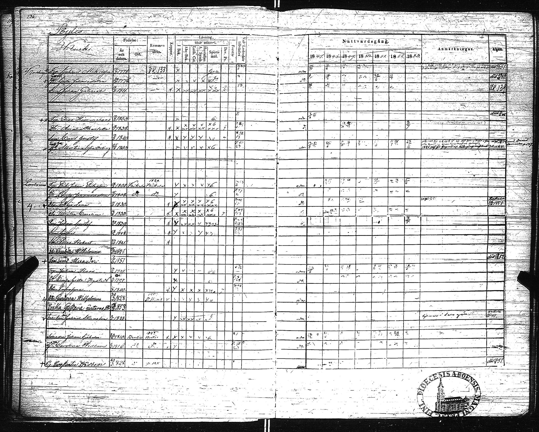 [ ../kirjat/Kirkonkirjat/pertteli/rippikirja_1847-1853_jk1060-1061/kuvat/143.jpg ]