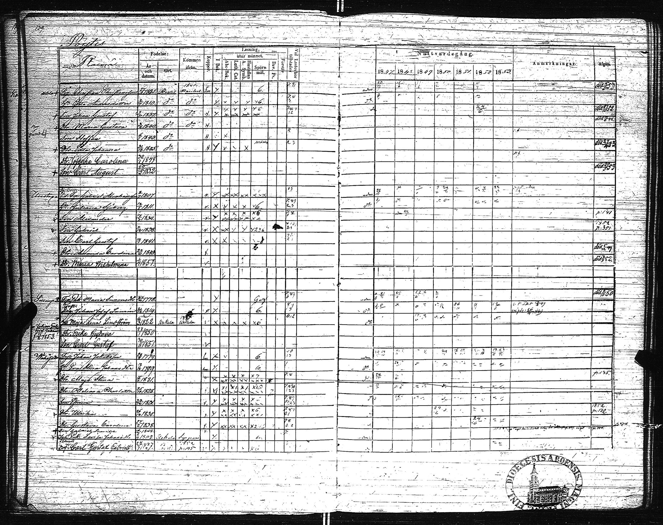 [ ../kirjat/Kirkonkirjat/pertteli/rippikirja_1847-1853_jk1060-1061/kuvat/146.jpg ]