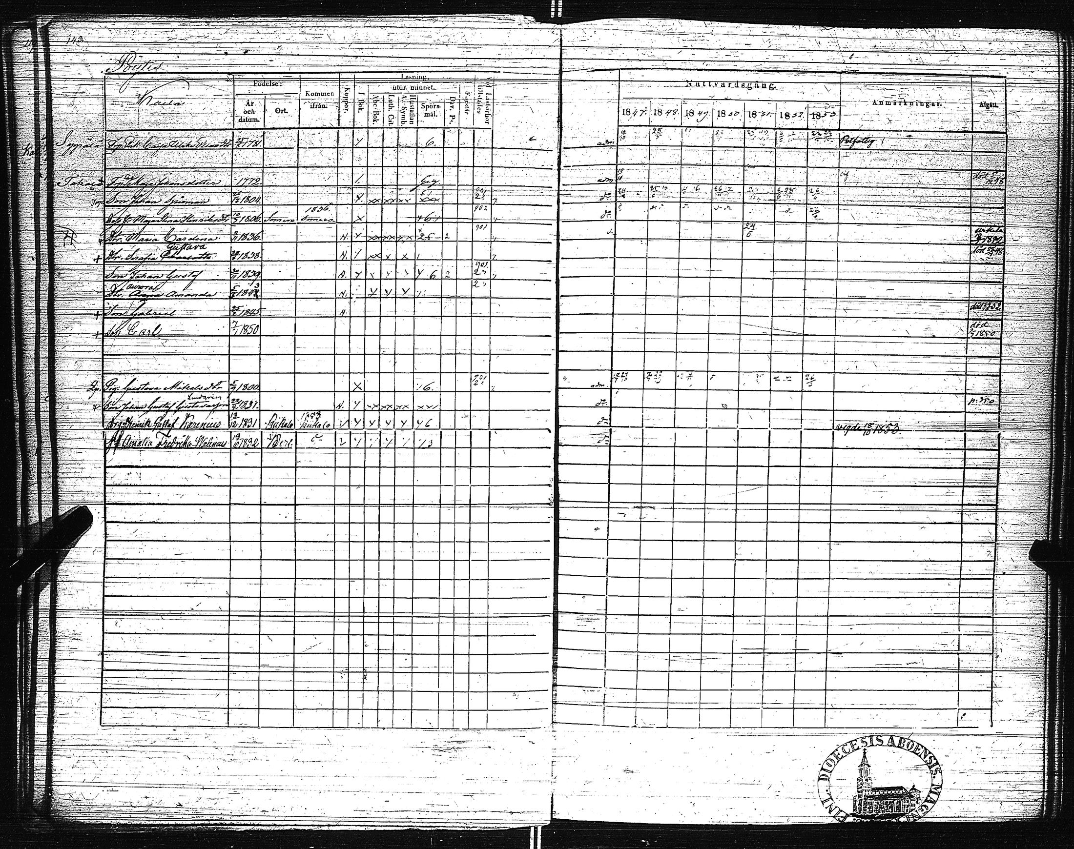[ ../kirjat/Kirkonkirjat/pertteli/rippikirja_1847-1853_jk1060-1061/kuvat/150.jpg ]