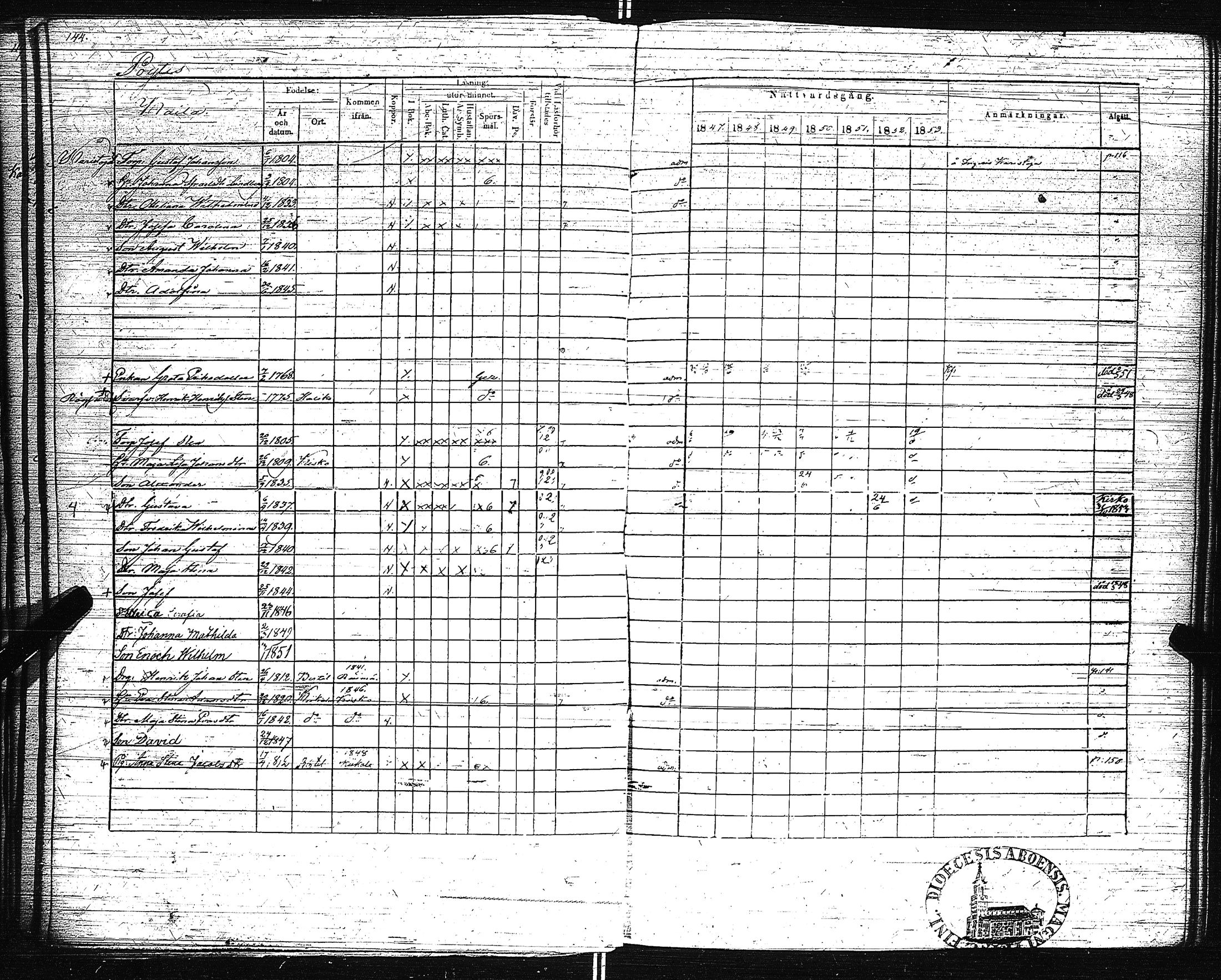 [ ../kirjat/Kirkonkirjat/pertteli/rippikirja_1847-1853_jk1060-1061/kuvat/151.jpg ]