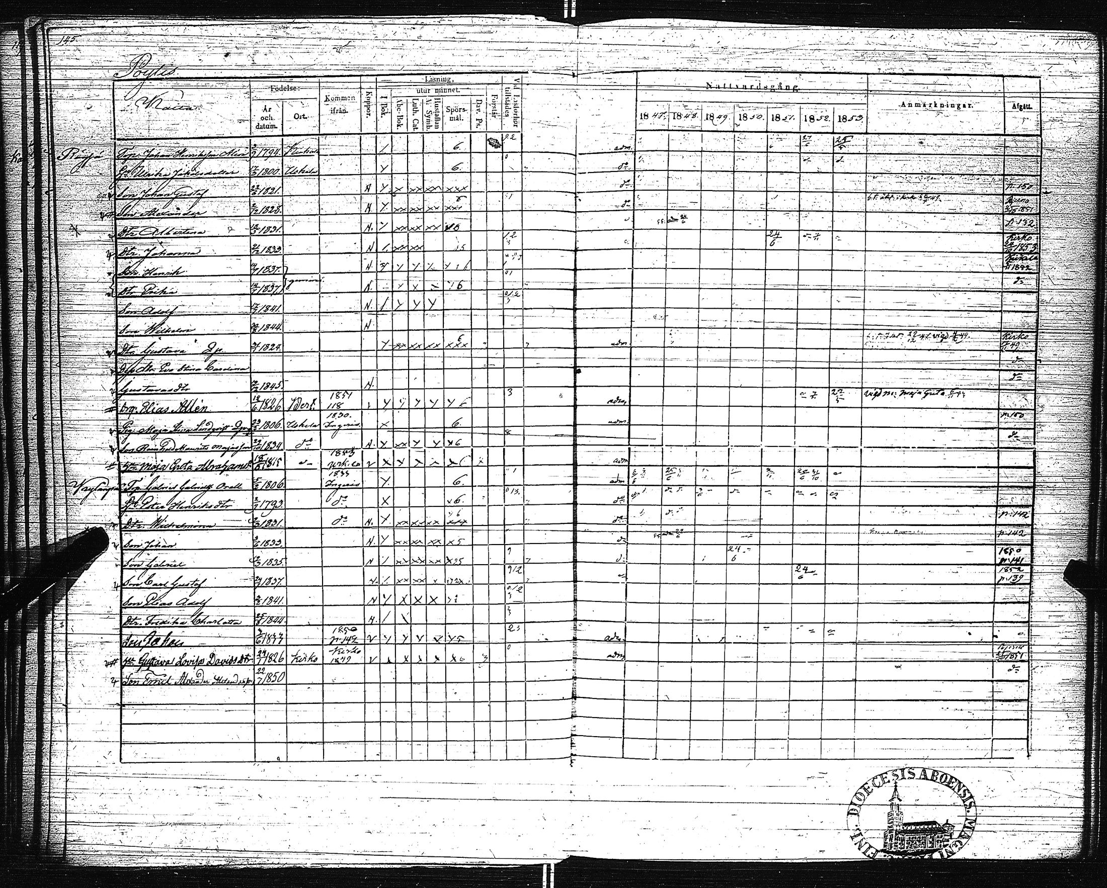 [ ../kirjat/Kirkonkirjat/pertteli/rippikirja_1847-1853_jk1060-1061/kuvat/152.jpg ]