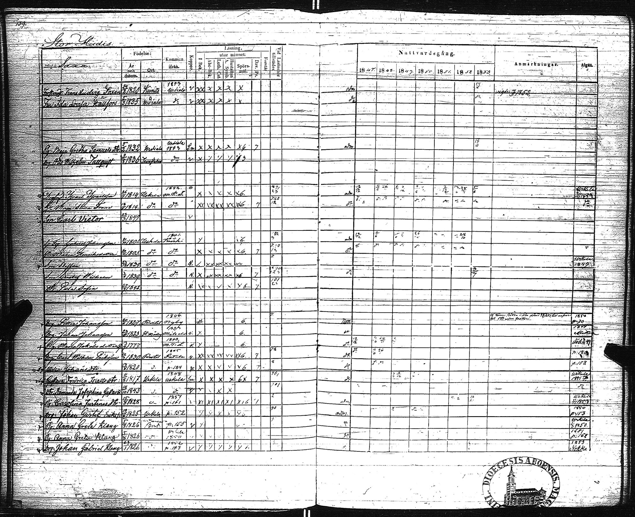 [ ../kirjat/Kirkonkirjat/pertteli/rippikirja_1847-1853_jk1060-1061/kuvat/166.jpg ]
