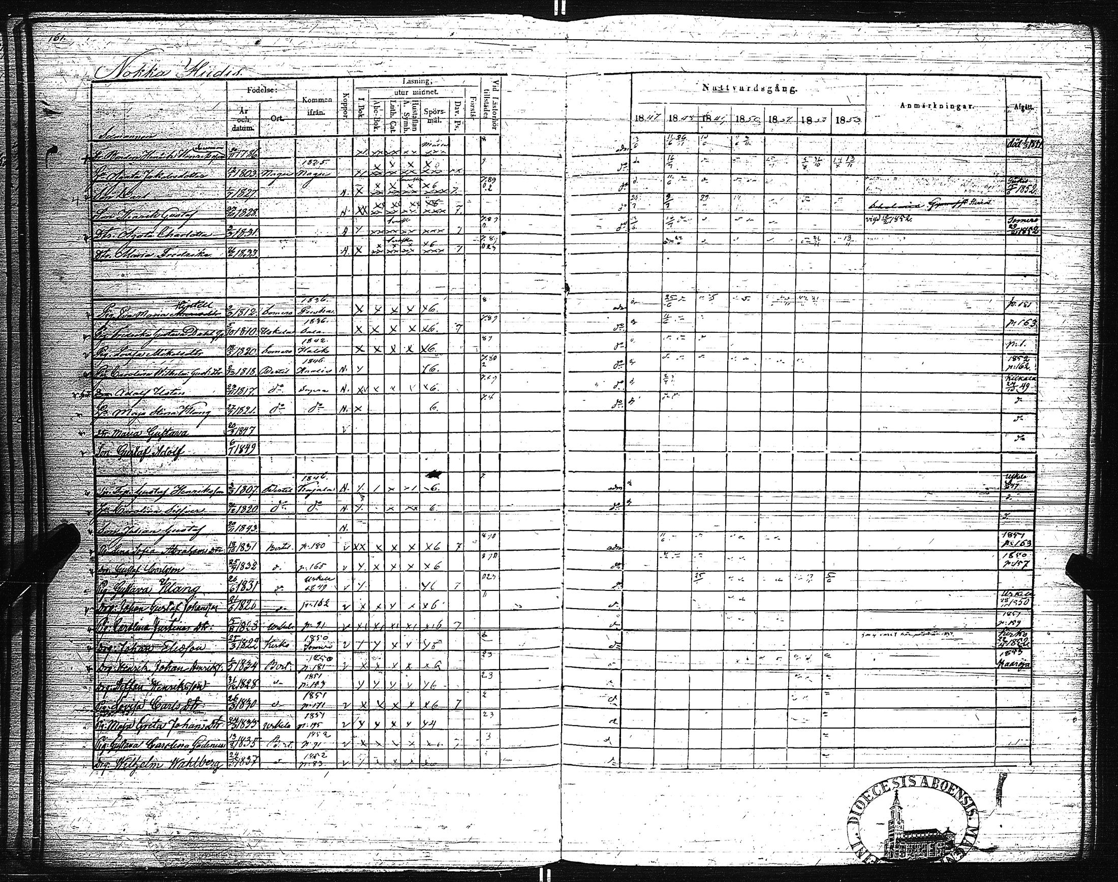 [ ../kirjat/Kirkonkirjat/pertteli/rippikirja_1847-1853_jk1060-1061/kuvat/168.jpg ]