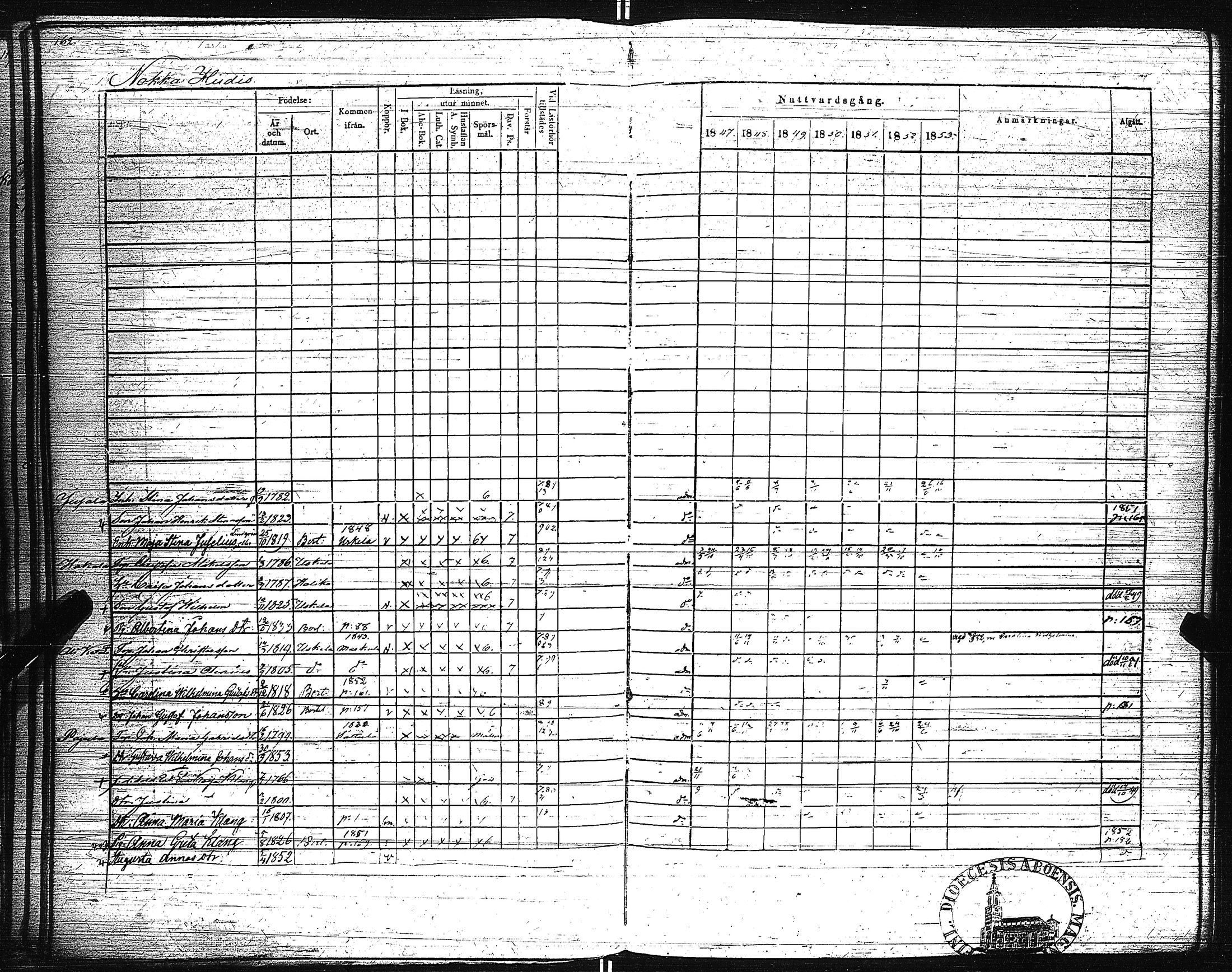 [ ../kirjat/Kirkonkirjat/pertteli/rippikirja_1847-1853_jk1060-1061/kuvat/169.jpg ]