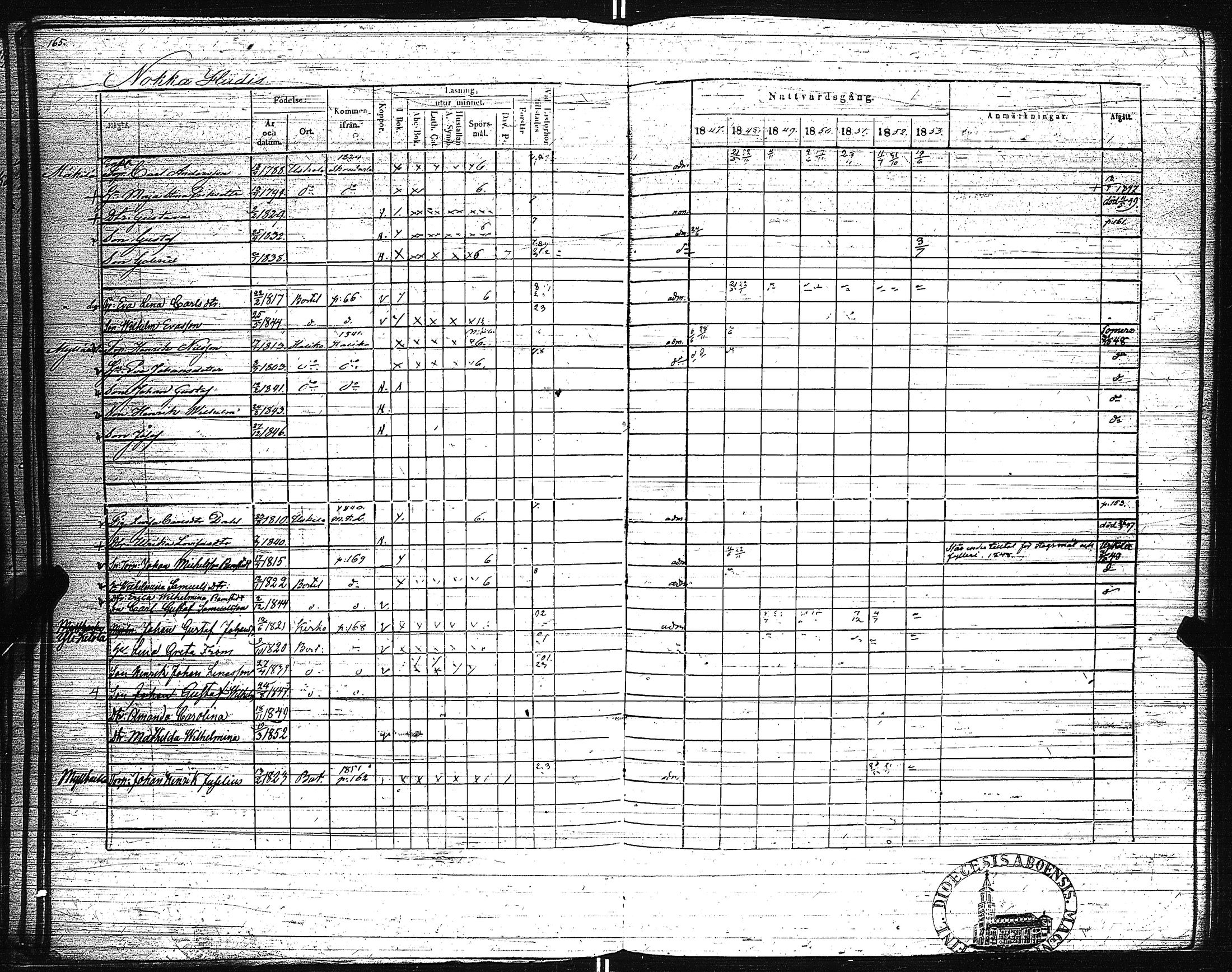 [ ../kirjat/Kirkonkirjat/pertteli/rippikirja_1847-1853_jk1060-1061/kuvat/172.jpg ]