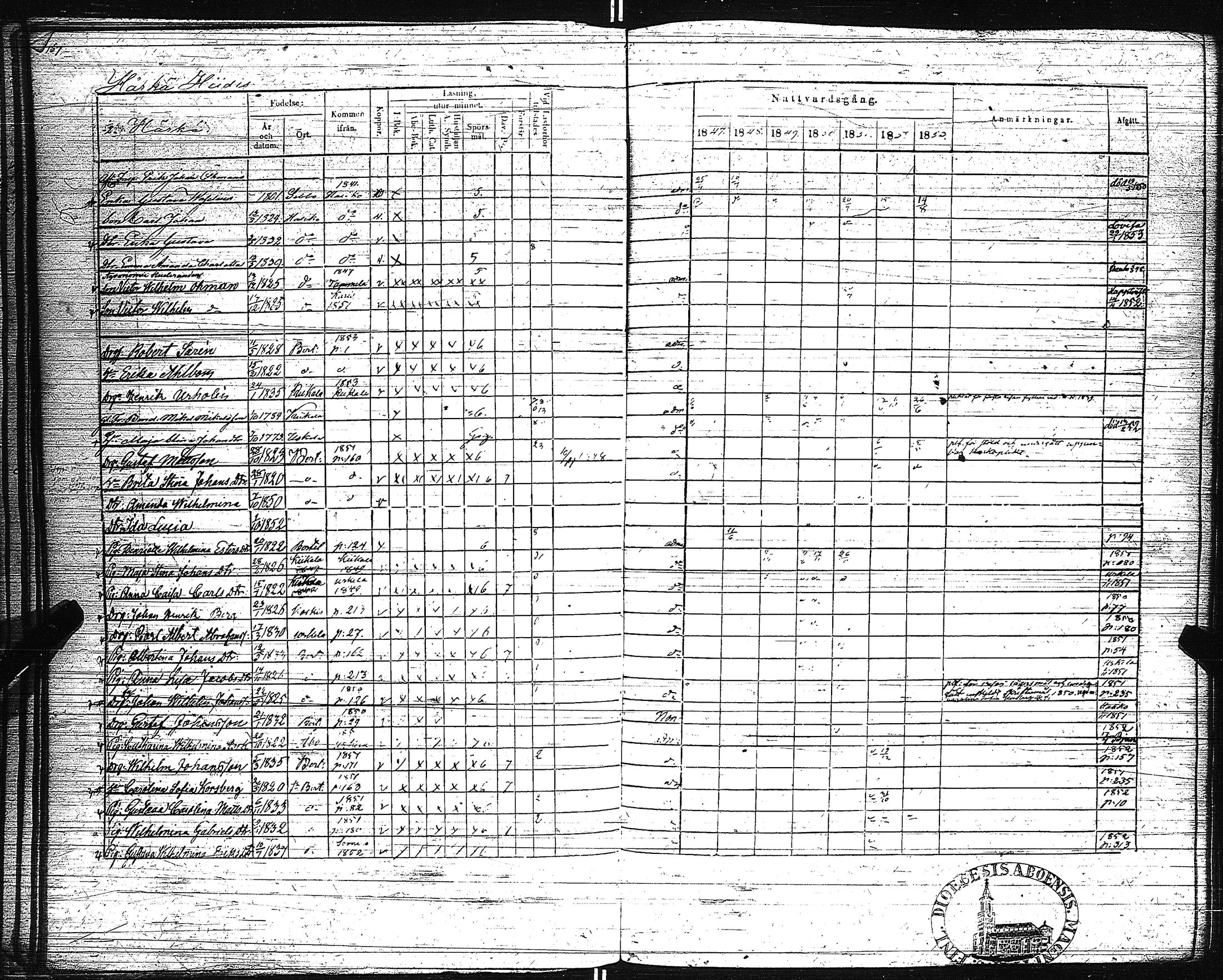 [ ../kirjat/Kirkonkirjat/pertteli/rippikirja_1847-1853_jk1060-1061/kuvat/174.jpg ]