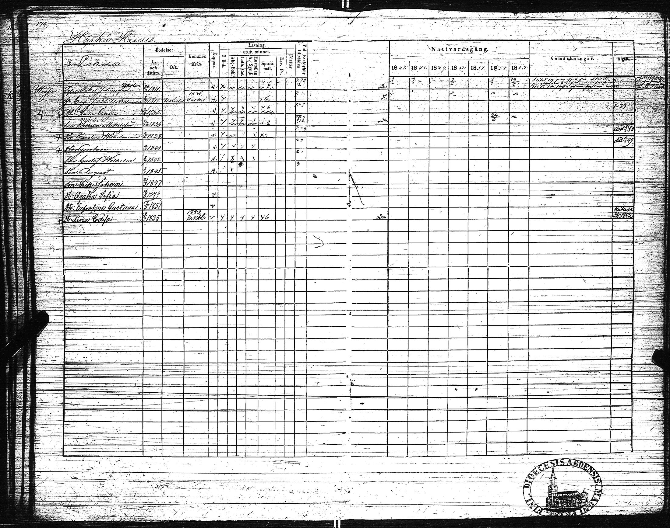 [ ../kirjat/Kirkonkirjat/pertteli/rippikirja_1847-1853_jk1060-1061/kuvat/181.jpg ]