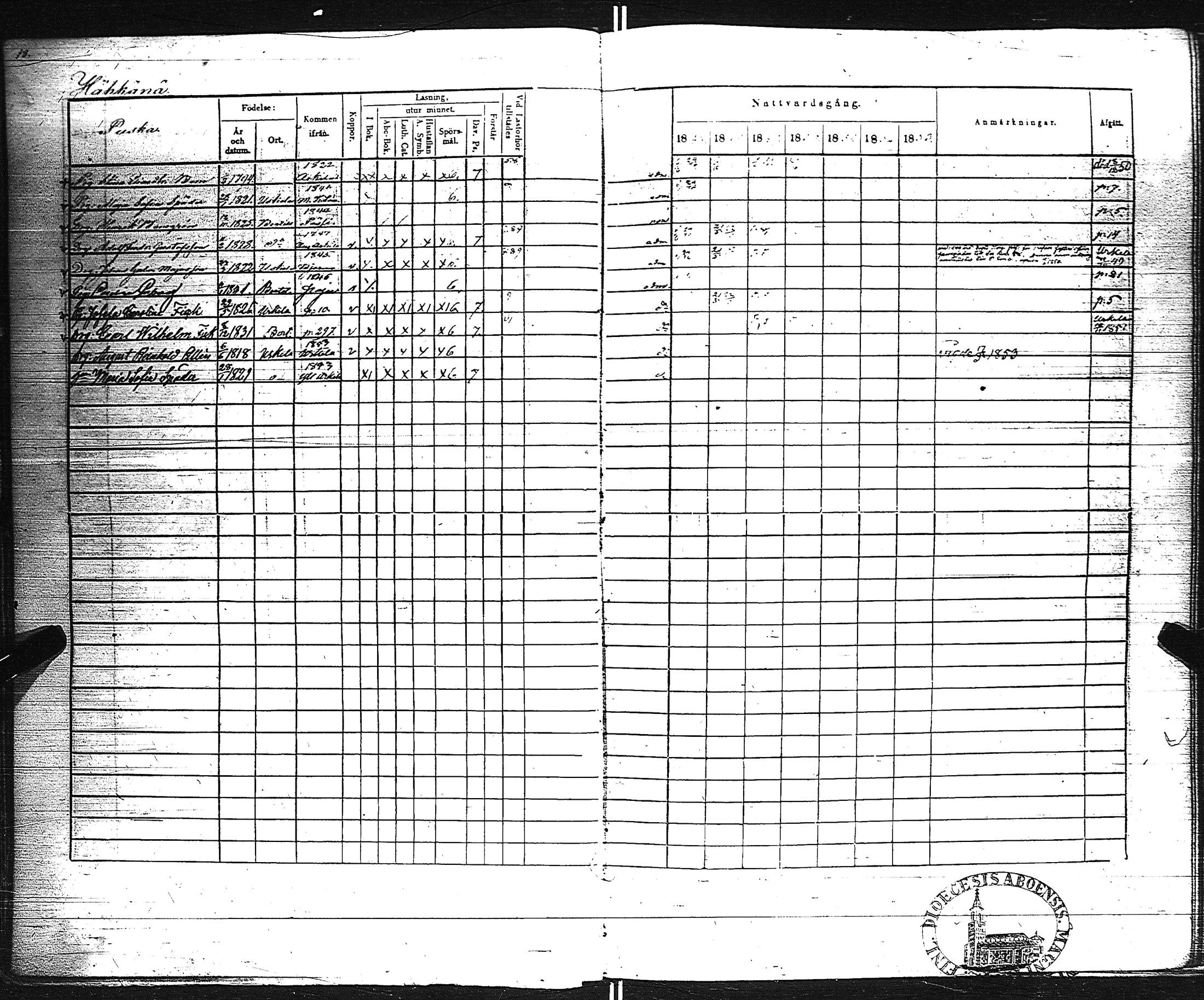 [ ../kirjat/Kirkonkirjat/pertteli/rippikirja_1847-1853_jk1060-1061/kuvat/21.jpg ]