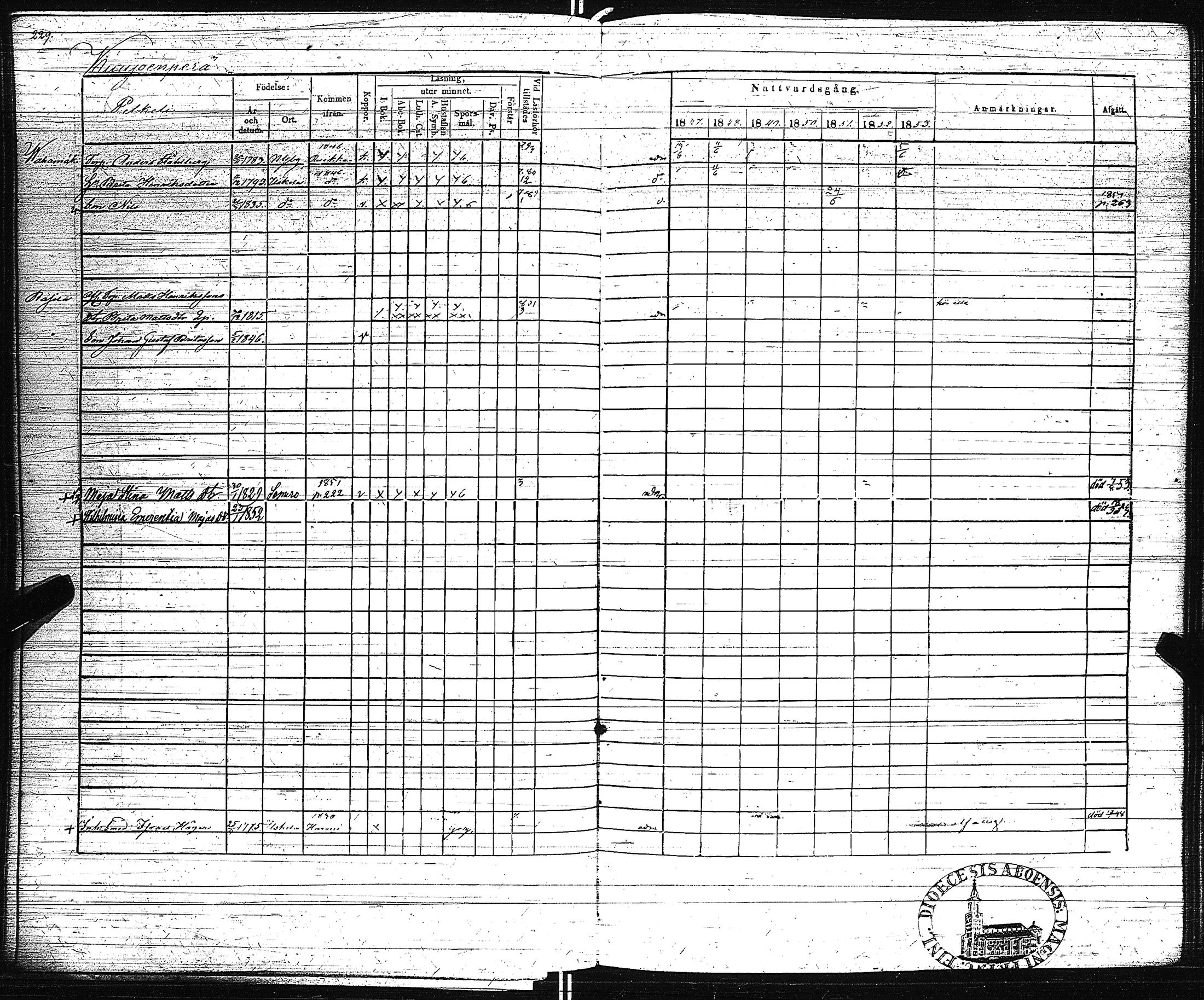 [ ../kirjat/Kirkonkirjat/pertteli/rippikirja_1847-1853_jk1060-1061/kuvat/237.jpg ]