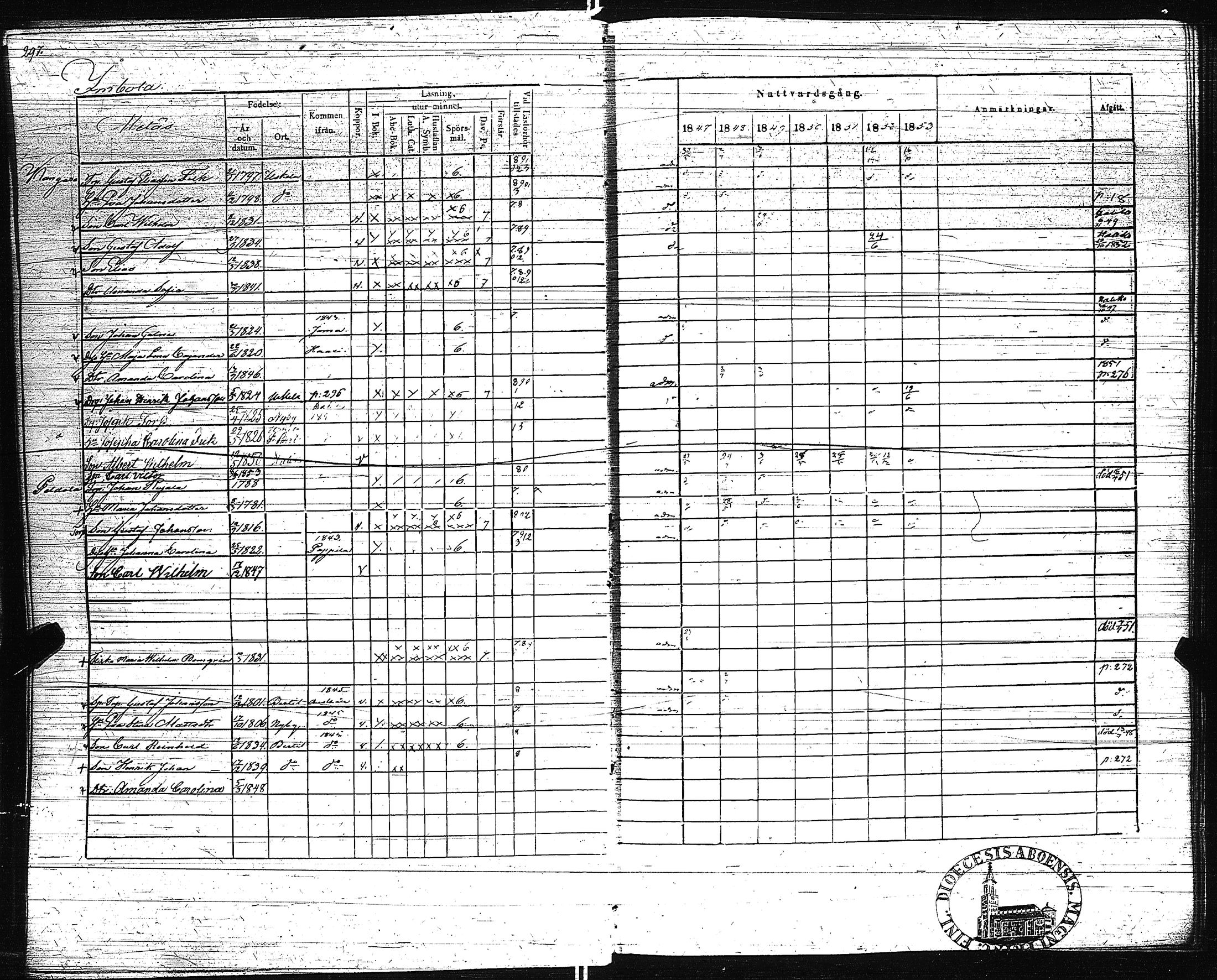 [ ../kirjat/Kirkonkirjat/pertteli/rippikirja_1847-1853_jk1060-1061/kuvat/305.jpg ]