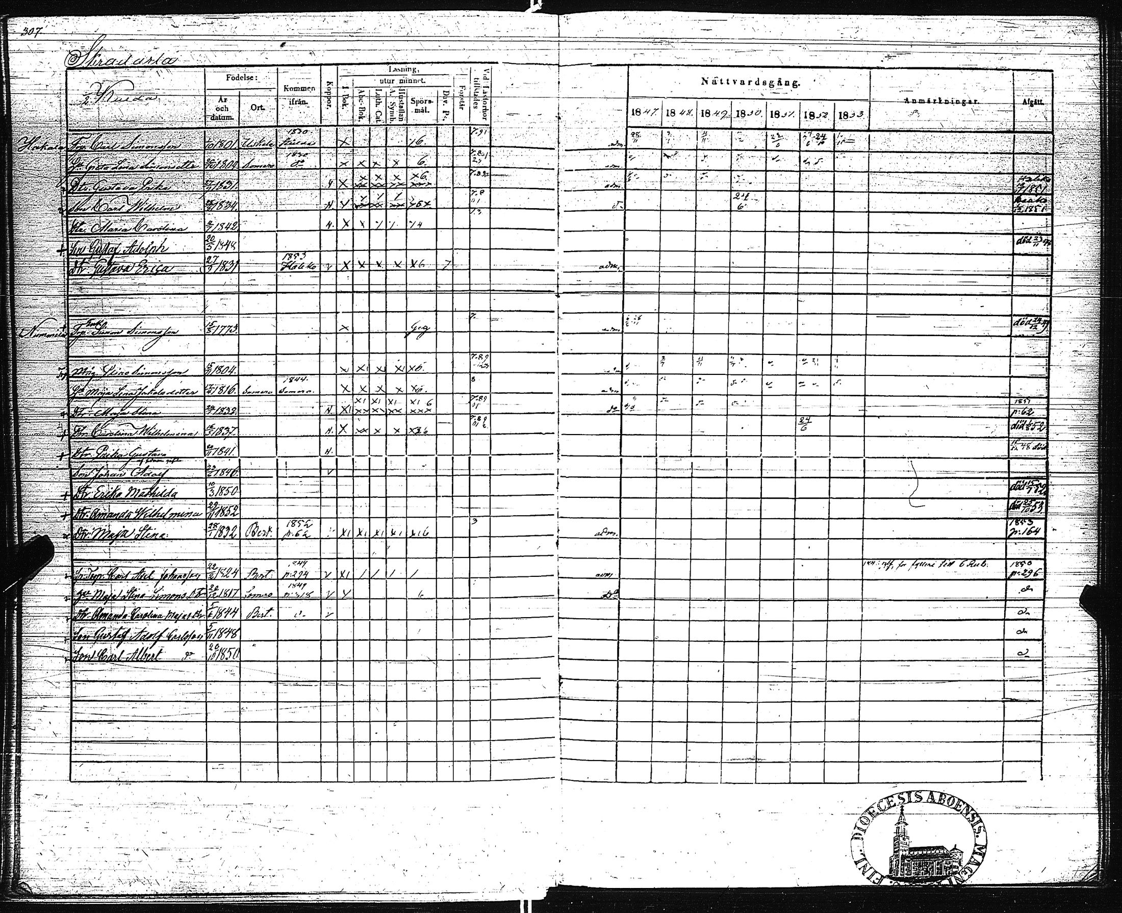 [ ../kirjat/Kirkonkirjat/pertteli/rippikirja_1847-1853_jk1060-1061/kuvat/315.jpg ]