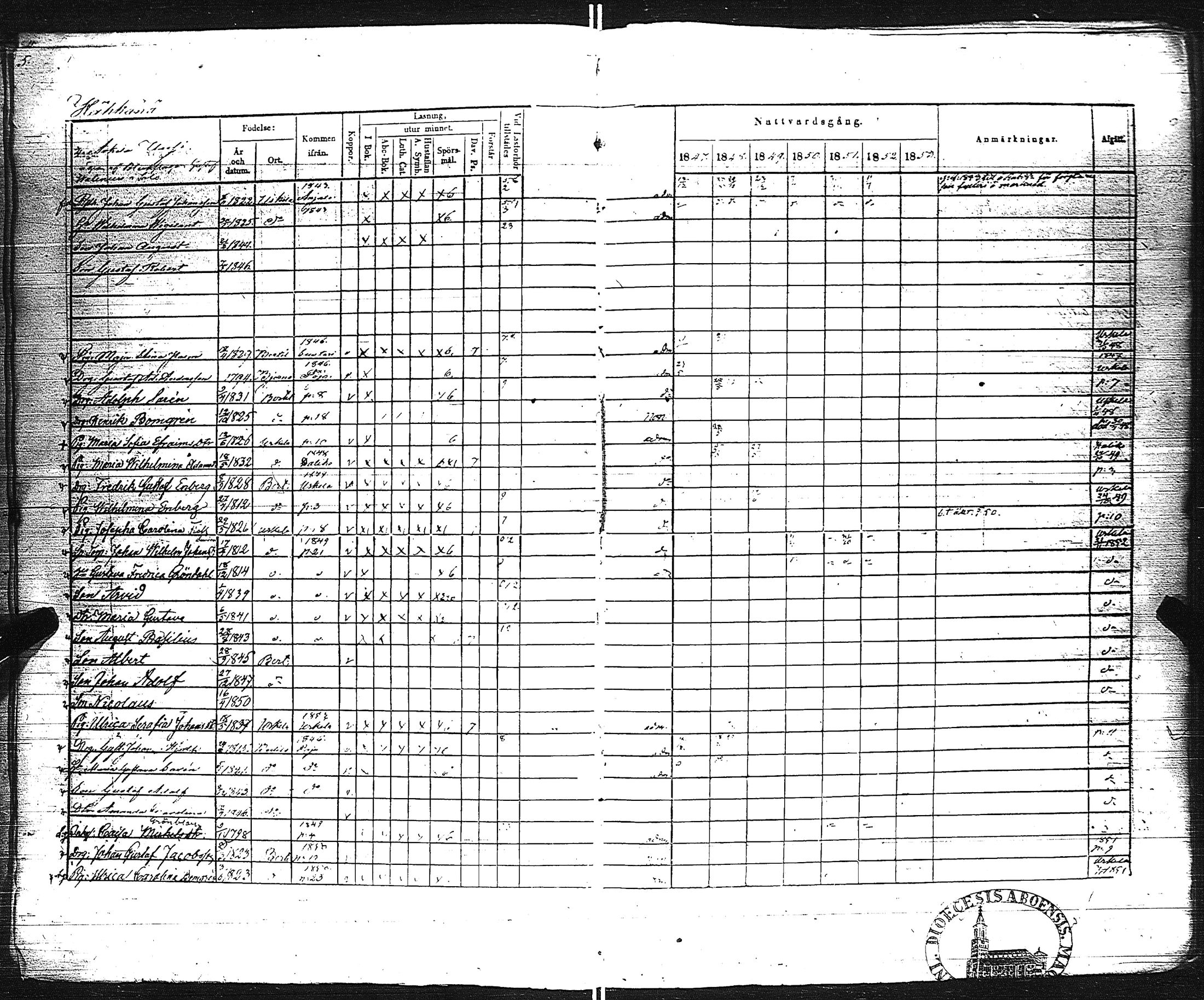 [ ../kirjat/Kirkonkirjat/pertteli/rippikirja_1847-1853_jk1060-1061/kuvat/8.jpg ]