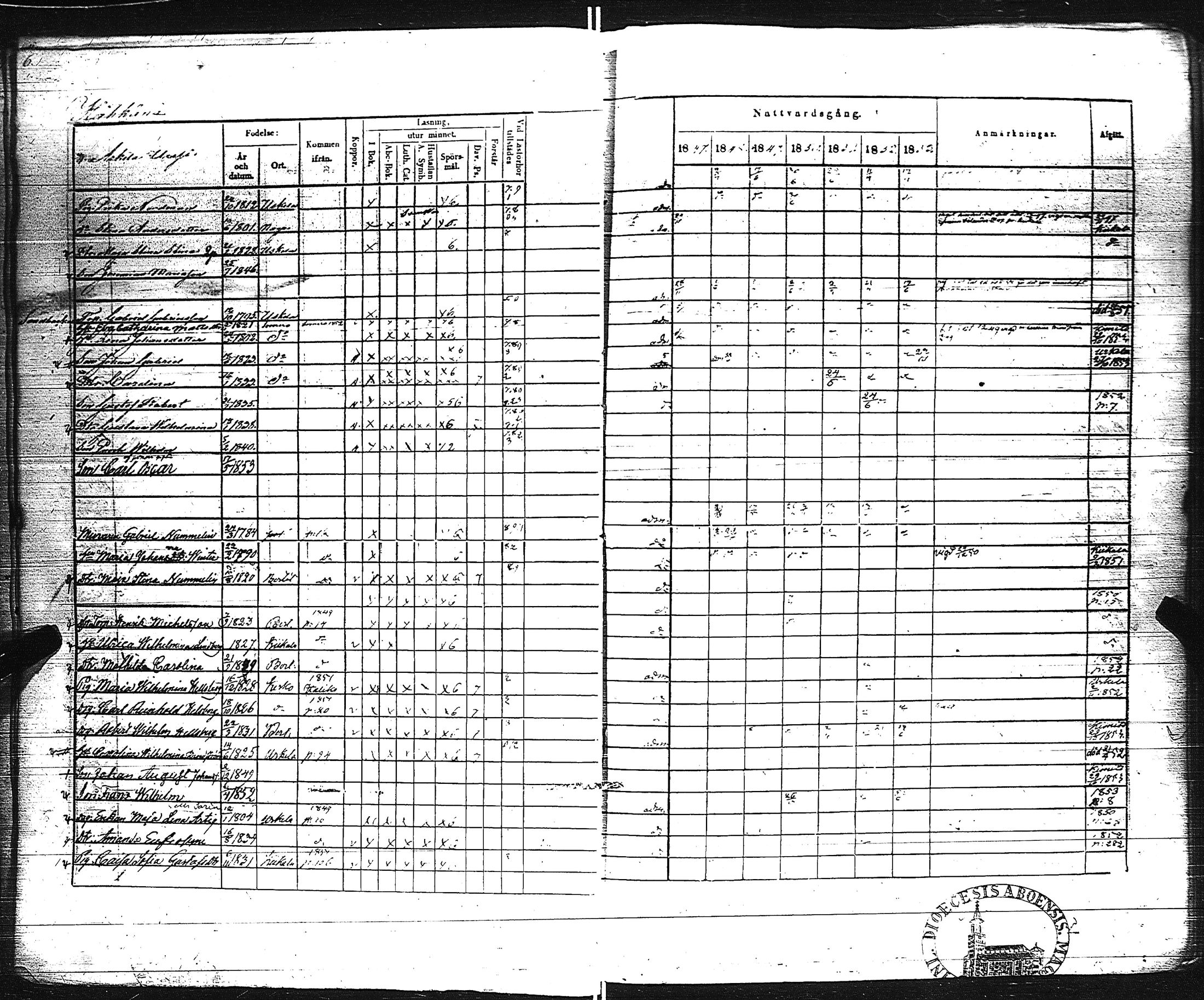[ ../kirjat/Kirkonkirjat/pertteli/rippikirja_1847-1853_jk1060-1061/kuvat/9.jpg ]