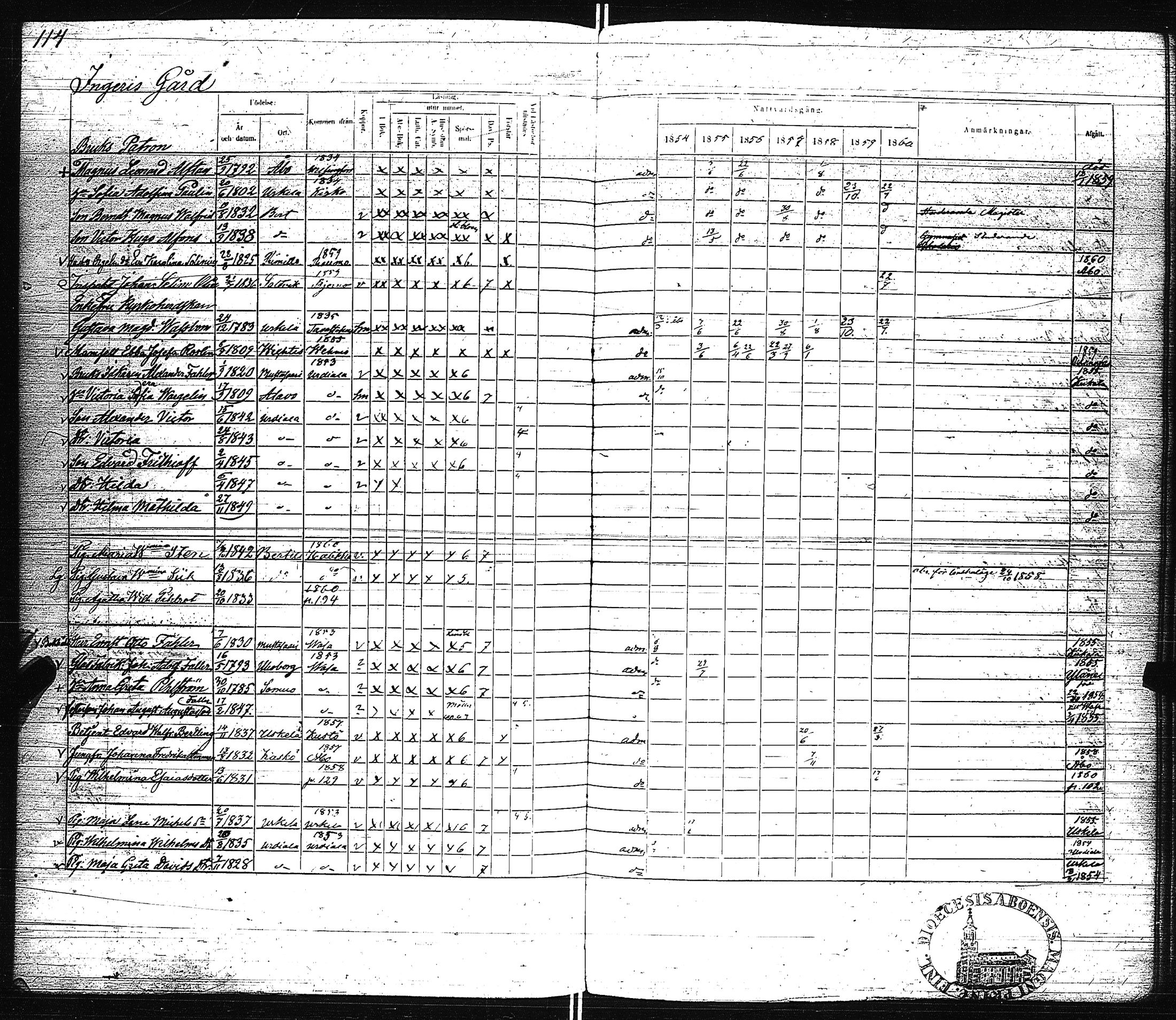 [ ../kirjat/Kirkonkirjat/pertteli/rippikirja_1854-1860_jk1061/kuvat/117.jpg ]