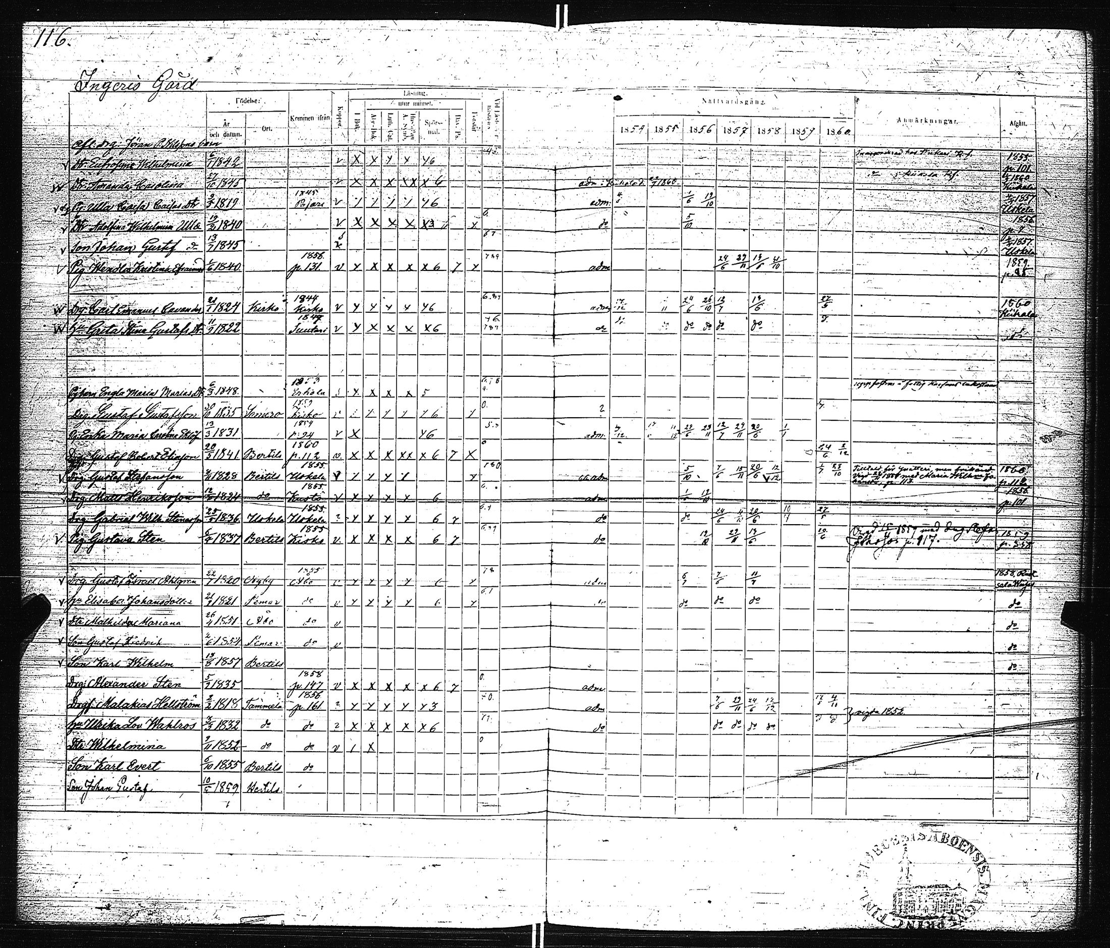 [ ../kirjat/Kirkonkirjat/pertteli/rippikirja_1854-1860_jk1061/kuvat/119.jpg ]
