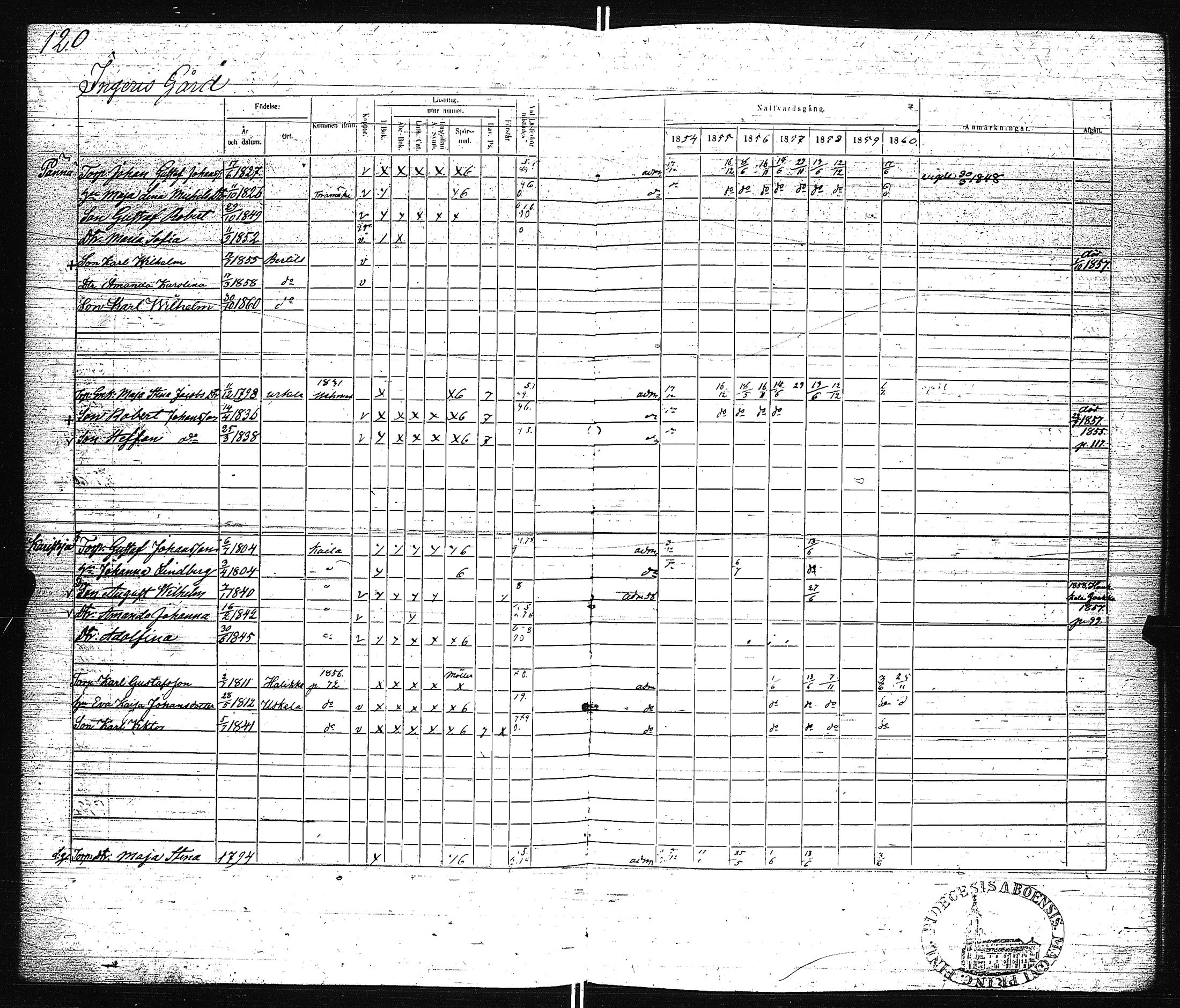 [ ../kirjat/Kirkonkirjat/pertteli/rippikirja_1854-1860_jk1061/kuvat/123.jpg ]