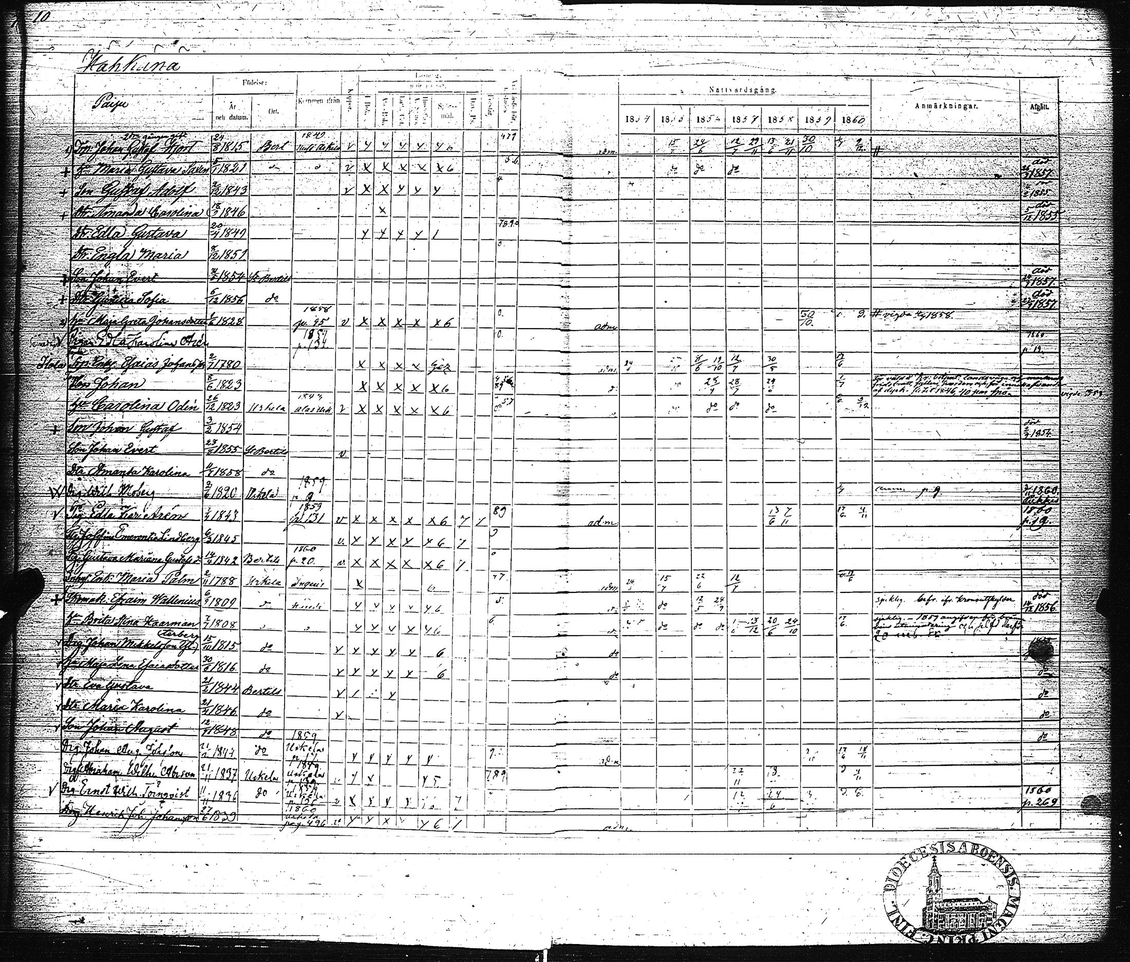 [ ../kirjat/Kirkonkirjat/pertteli/rippikirja_1854-1860_jk1061/kuvat/13.jpg ]