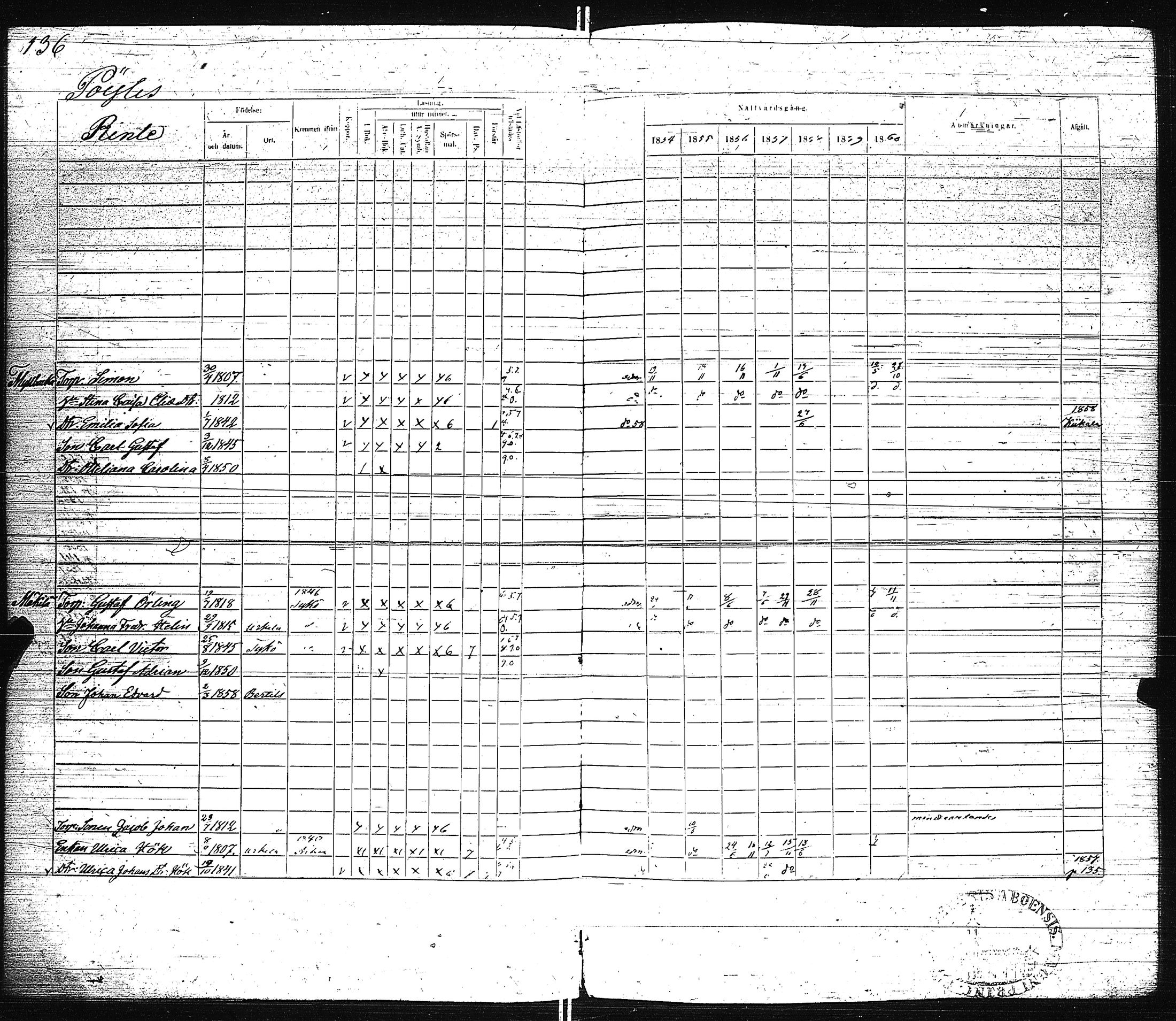 [ ../kirjat/Kirkonkirjat/pertteli/rippikirja_1854-1860_jk1061/kuvat/139.jpg ]
