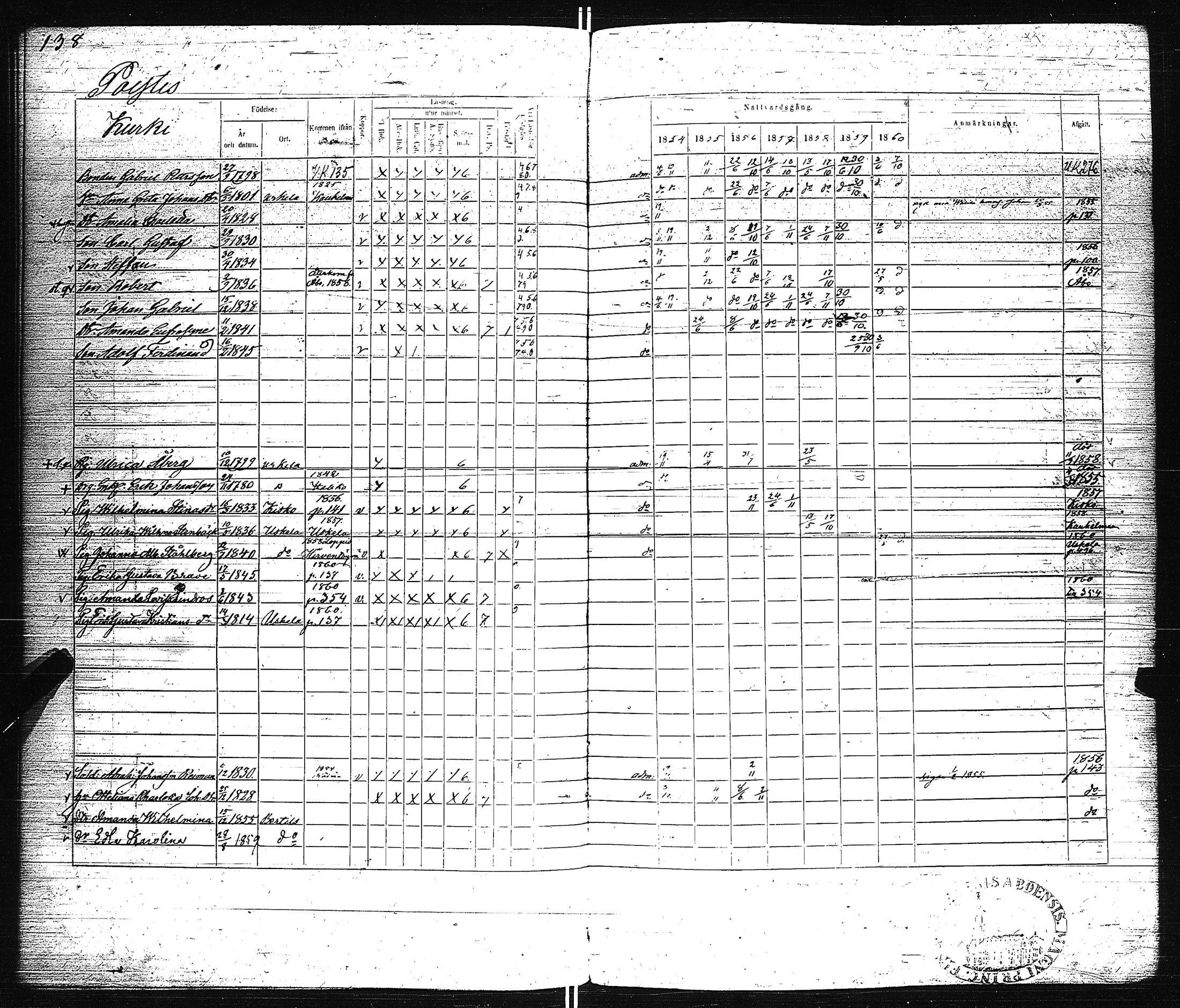 [ ../kirjat/Kirkonkirjat/pertteli/rippikirja_1854-1860_jk1061/kuvat/141.jpg ]