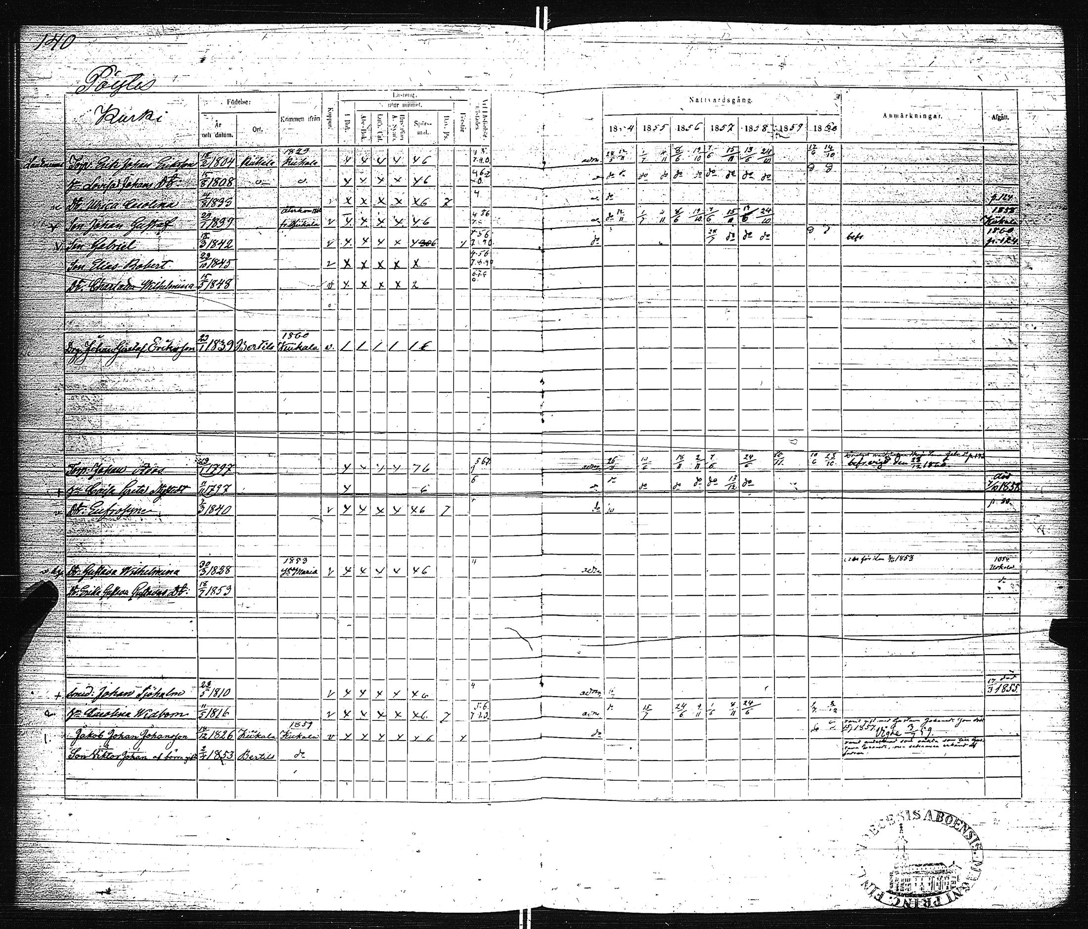 [ ../kirjat/Kirkonkirjat/pertteli/rippikirja_1854-1860_jk1061/kuvat/143.jpg ]