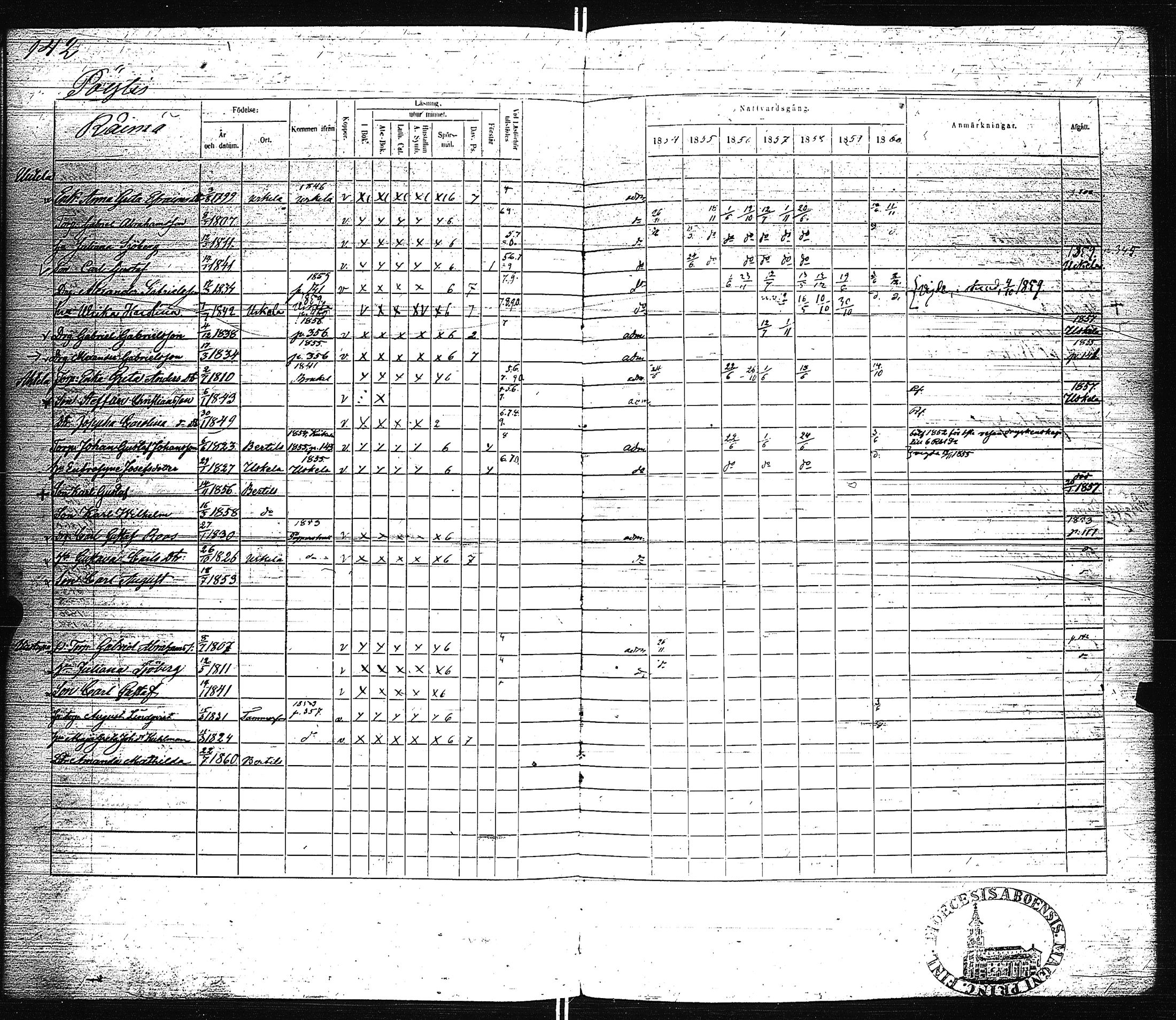 [ ../kirjat/Kirkonkirjat/pertteli/rippikirja_1854-1860_jk1061/kuvat/145.jpg ]